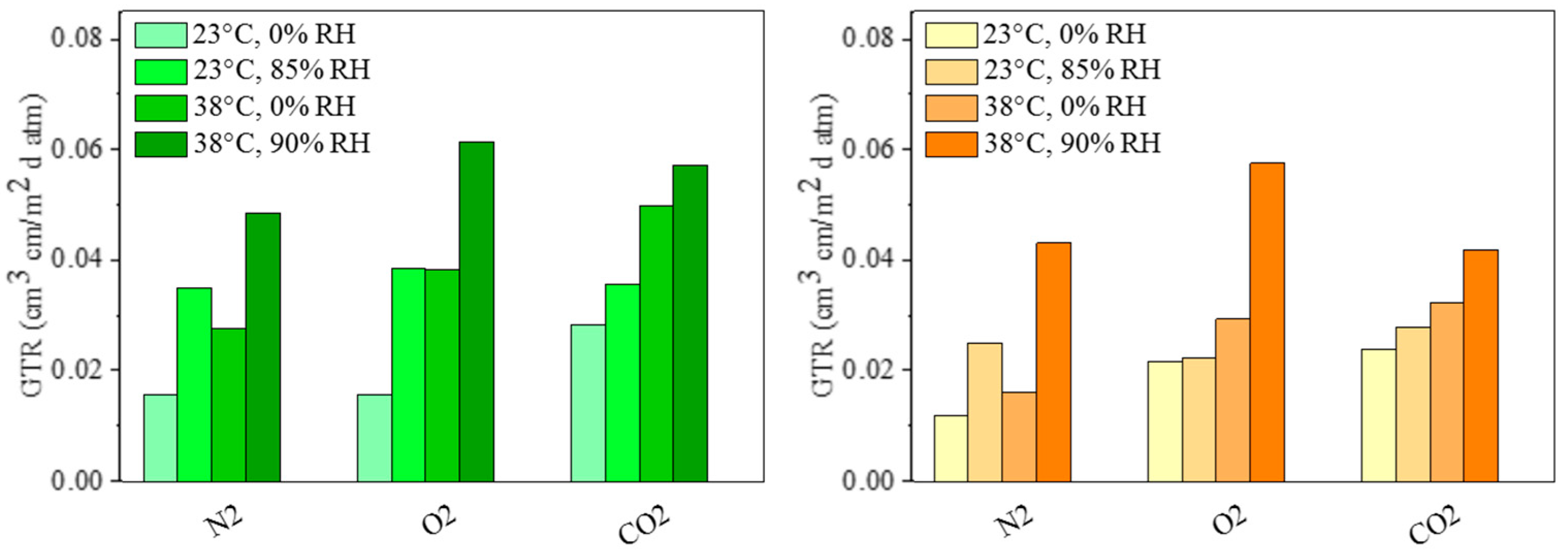 Polymers 10 00785 g008 550