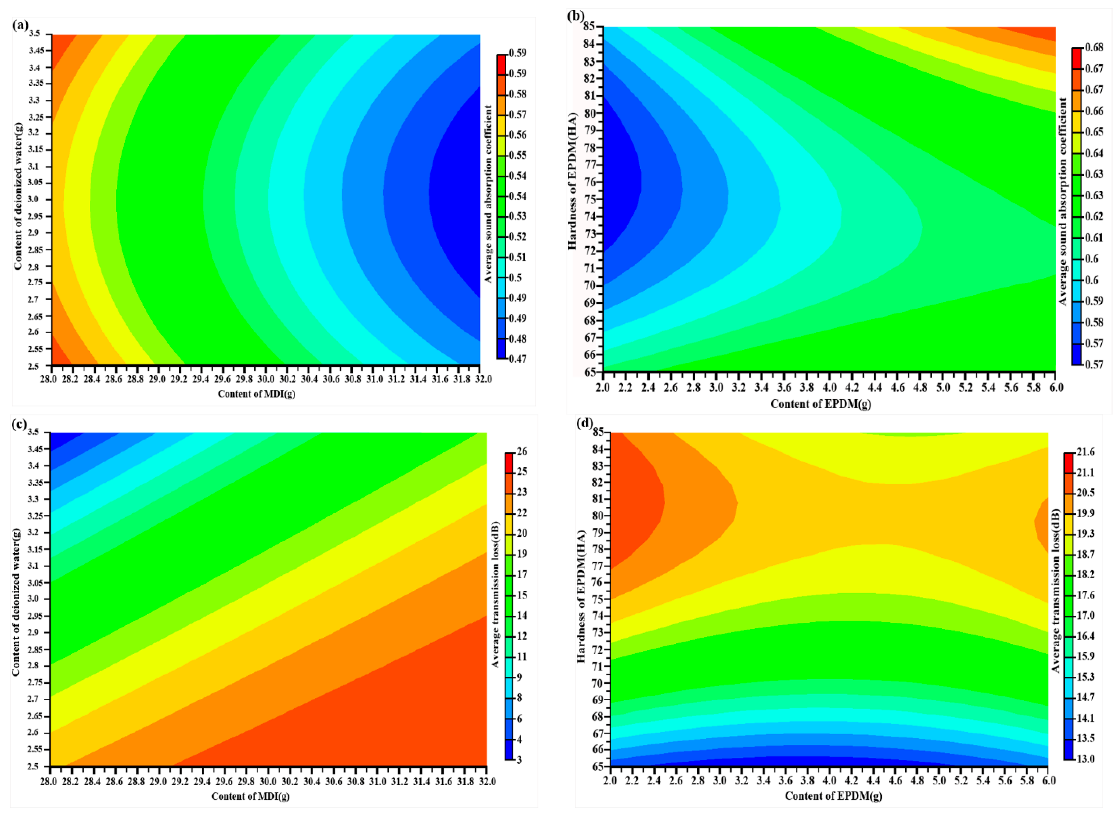 Polymers 10 00788 g002