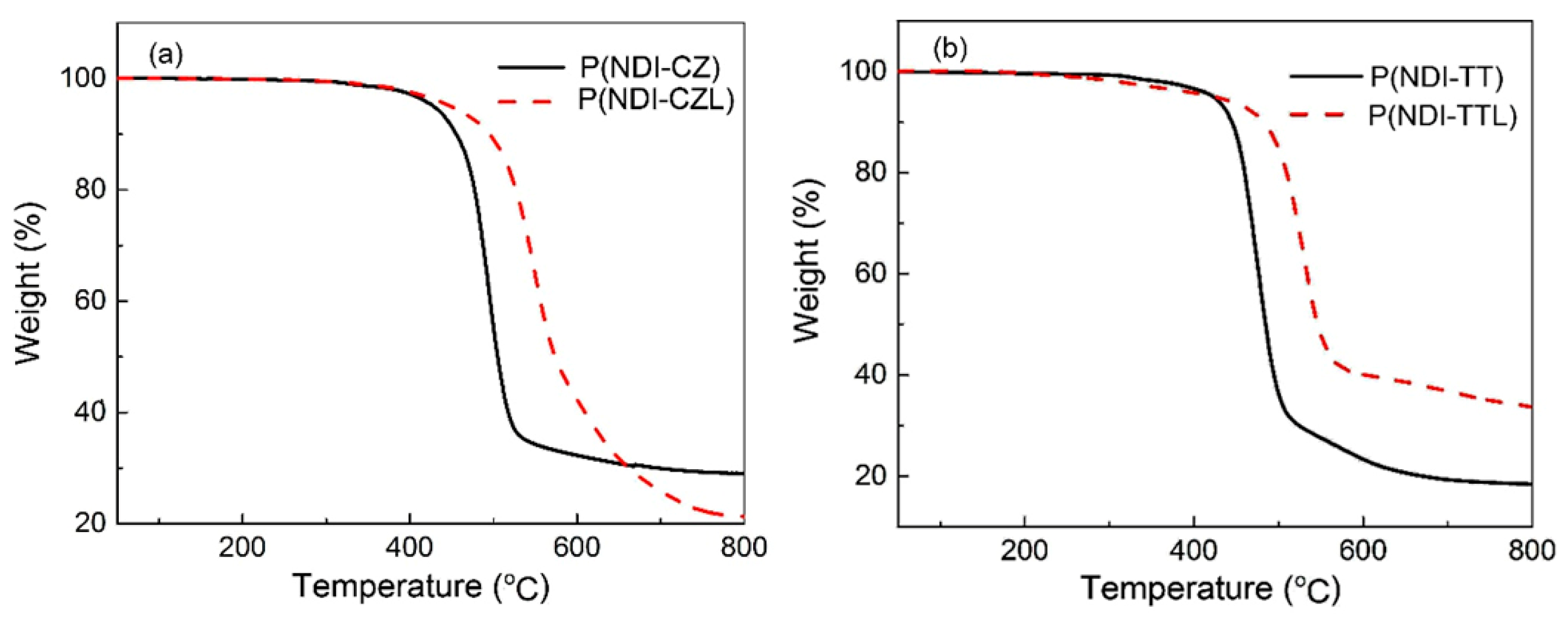 Polymers 10 00790 g002