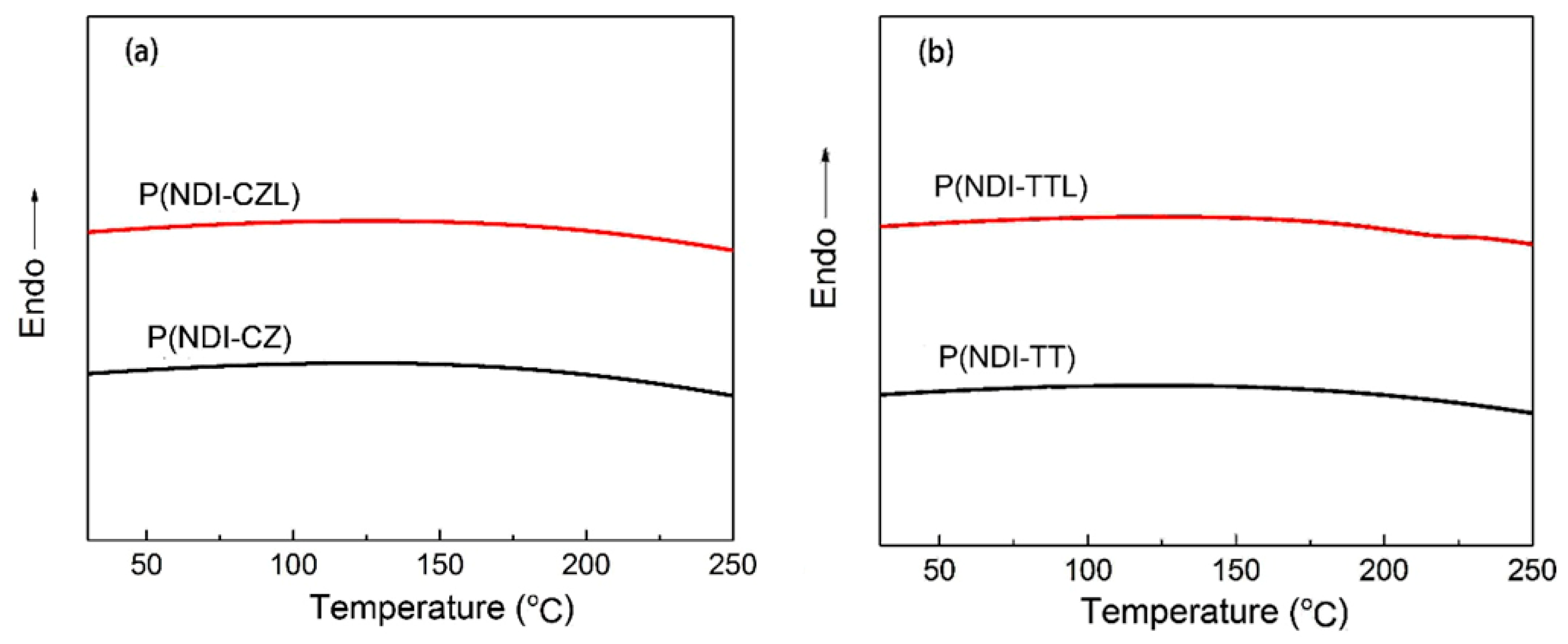 Polymers 10 00790 g003