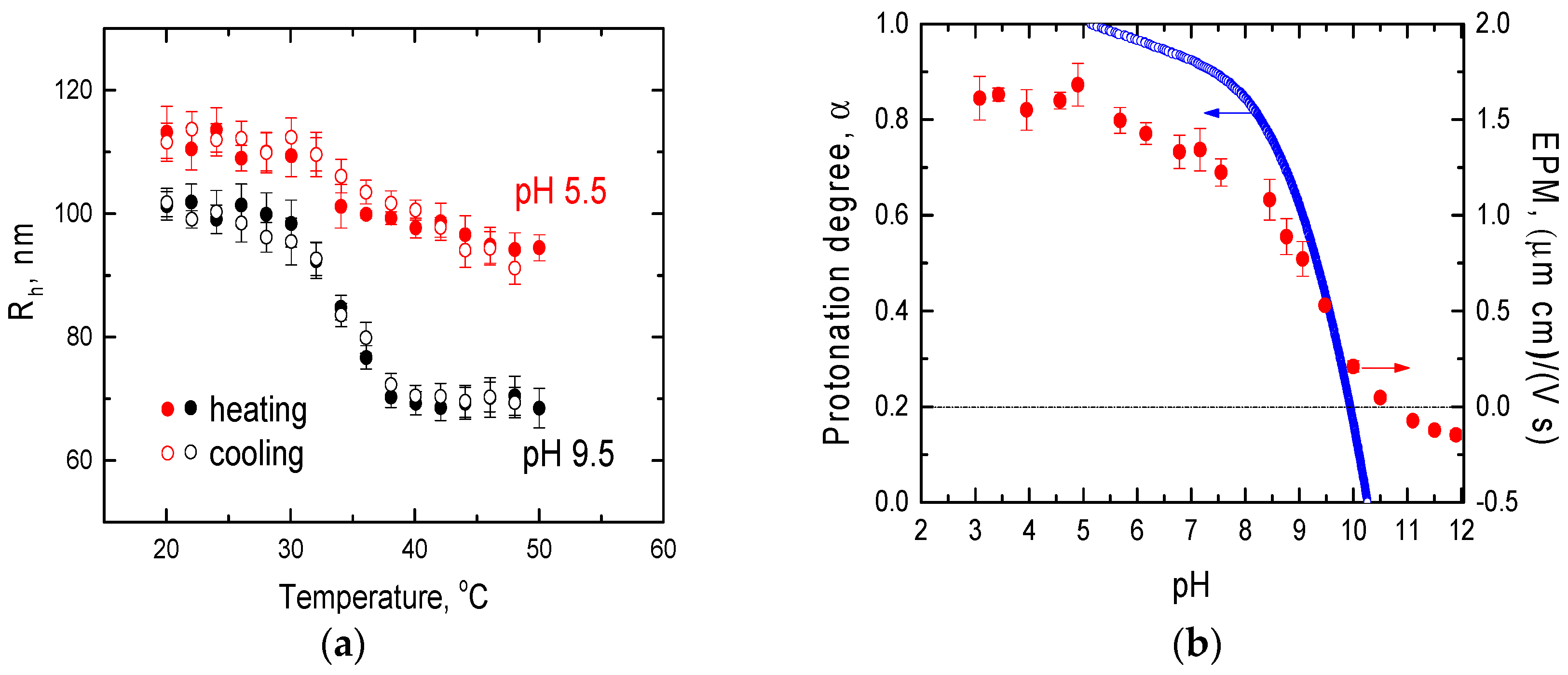Polymers 10 00791 g001