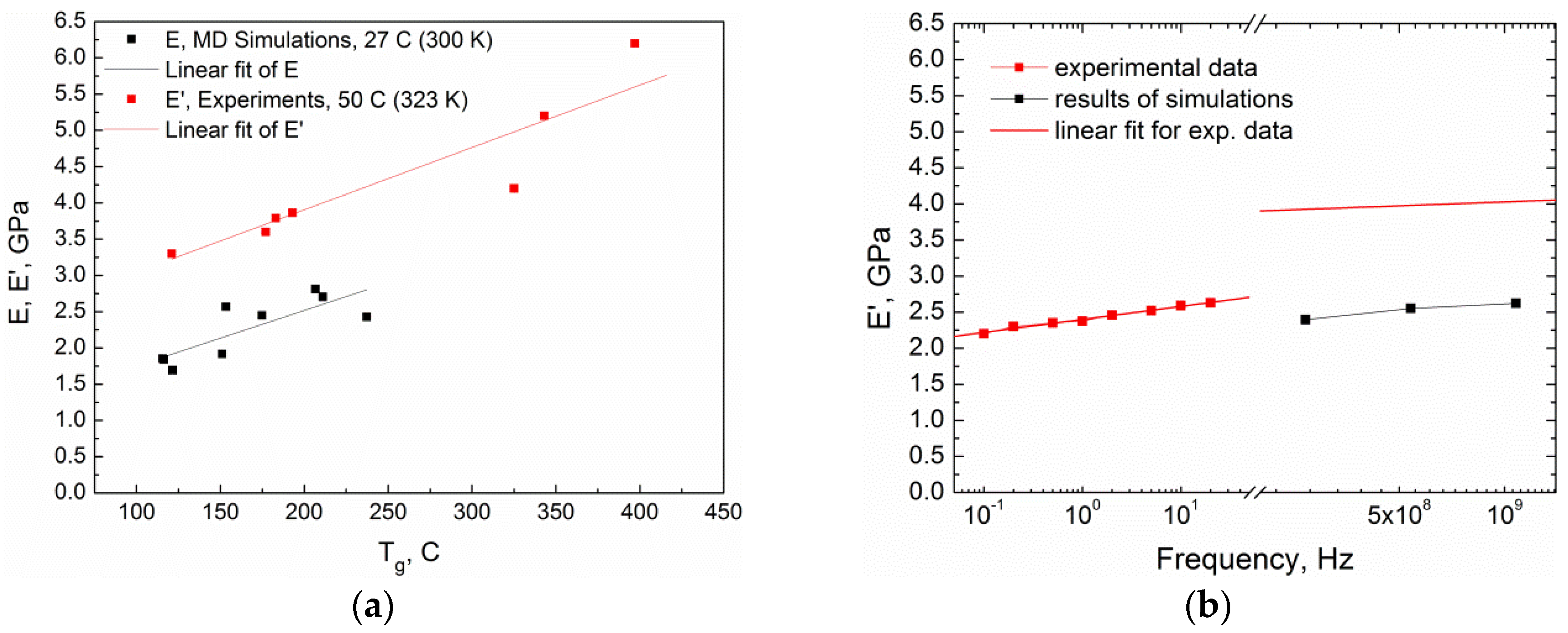 Polymers 10 00792 g007