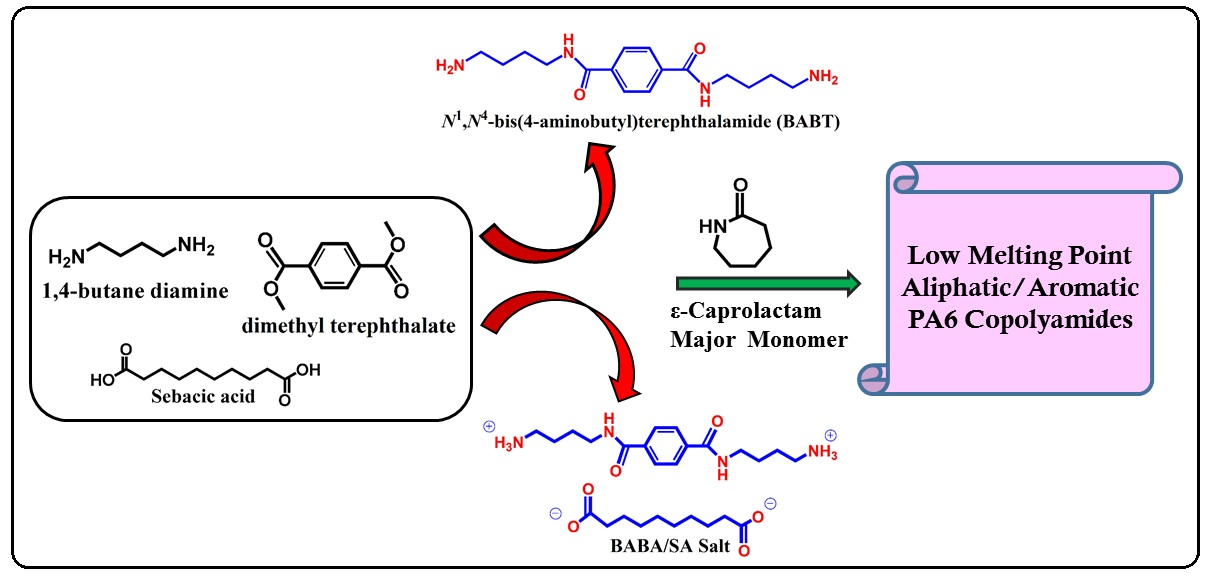 Bio-Based Monomers For Amide-Containing Sustainable Polymers – LNJE