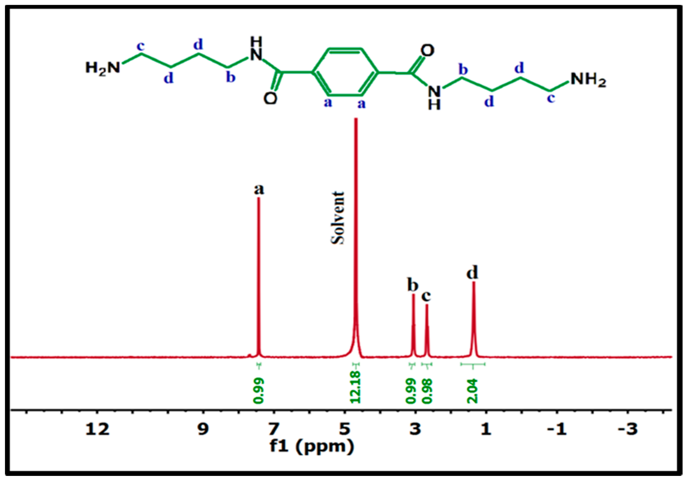 Polymers 10 00793 g001