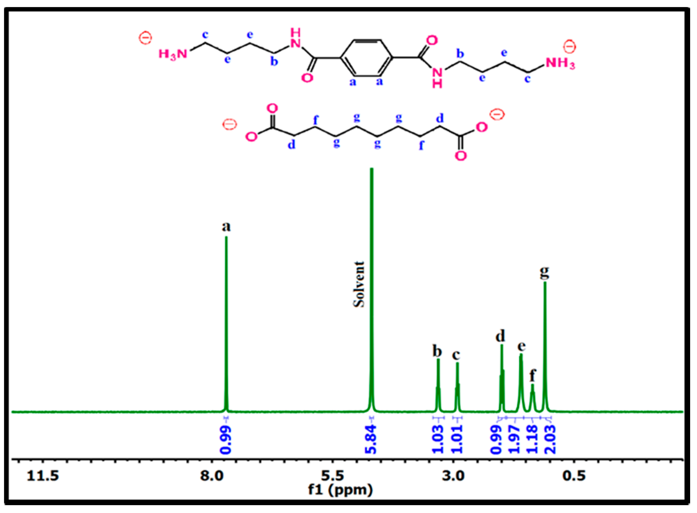 Polymers 10 00793 g003