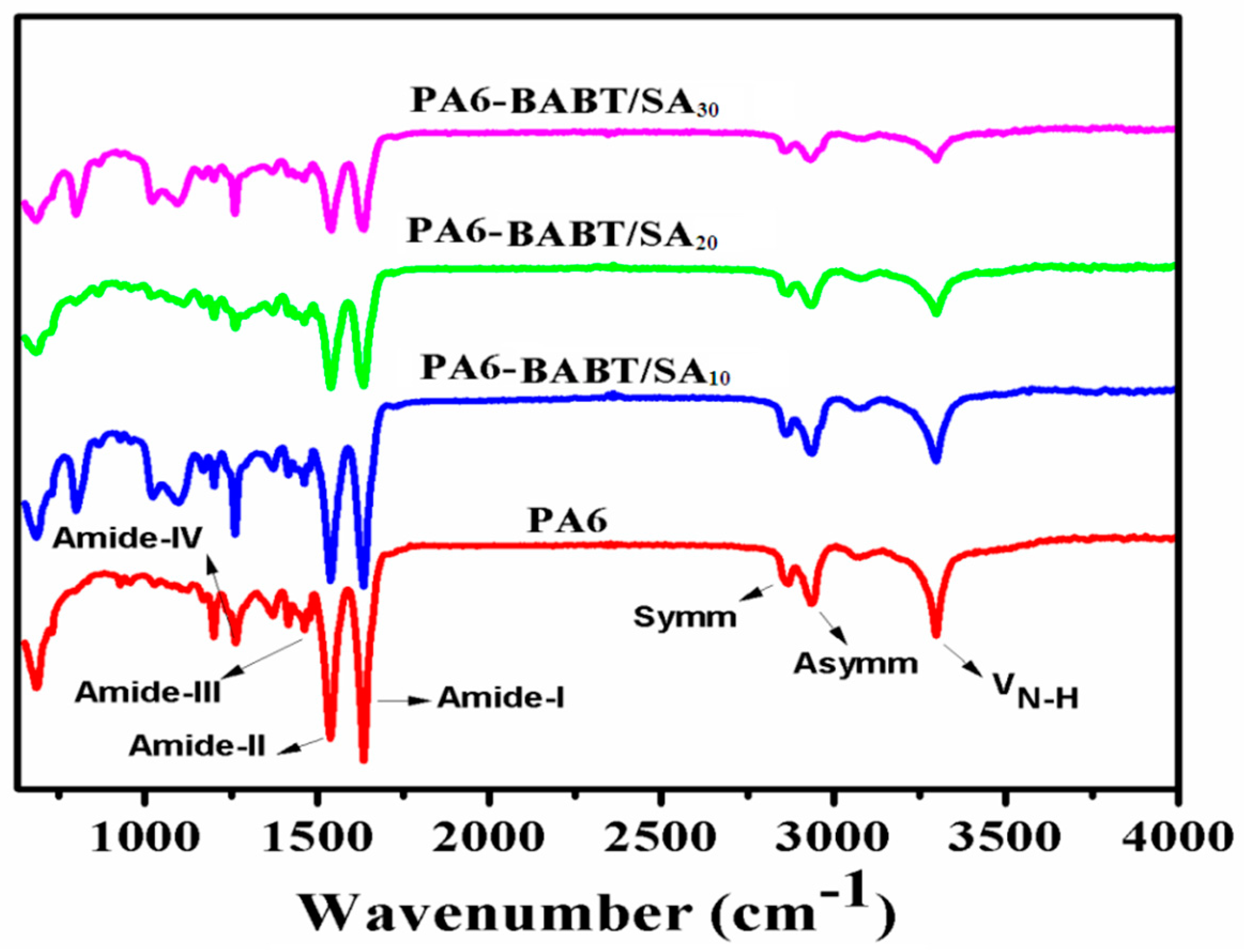 Polymers 10 00793 g005