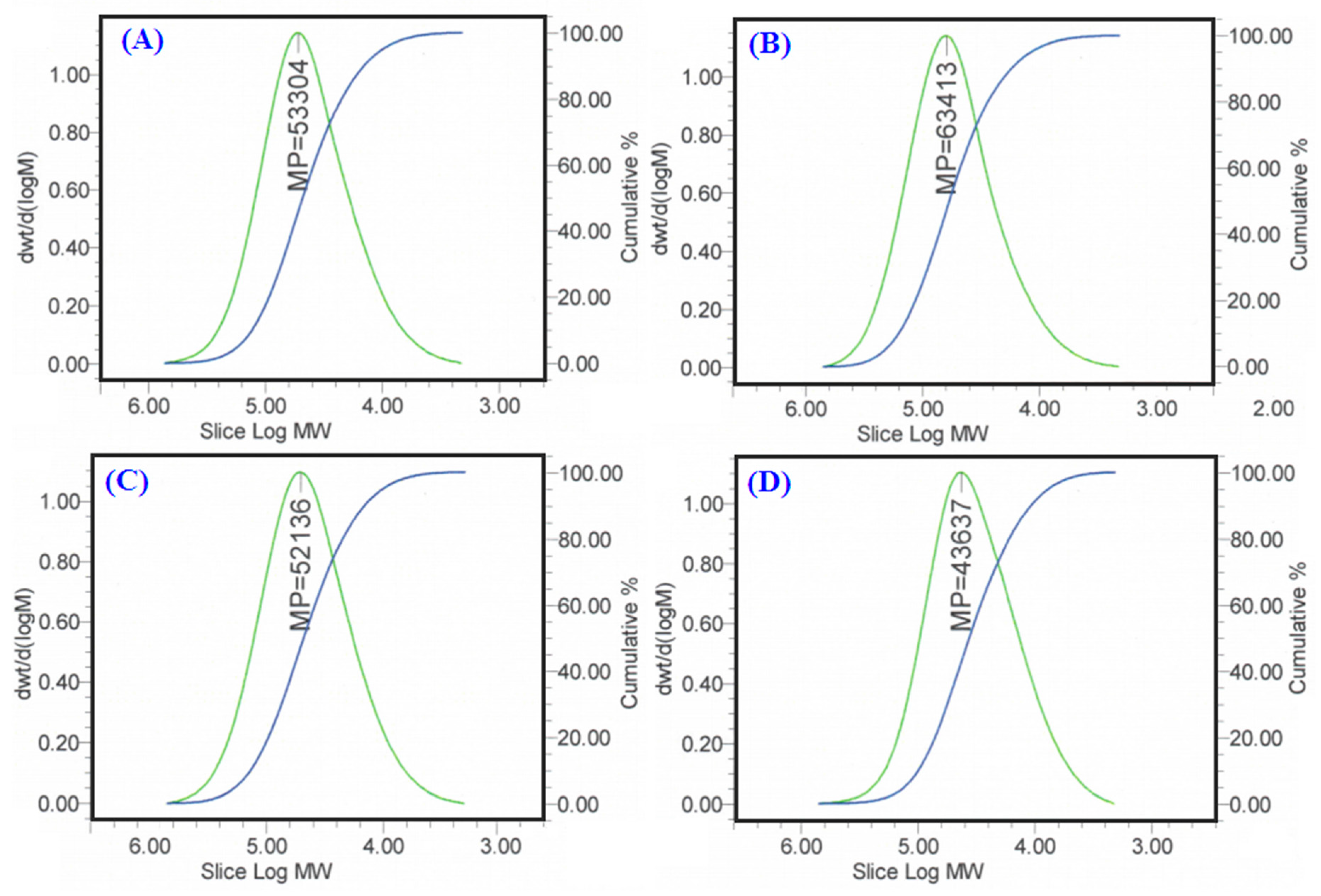 Polymers 10 00793 g009