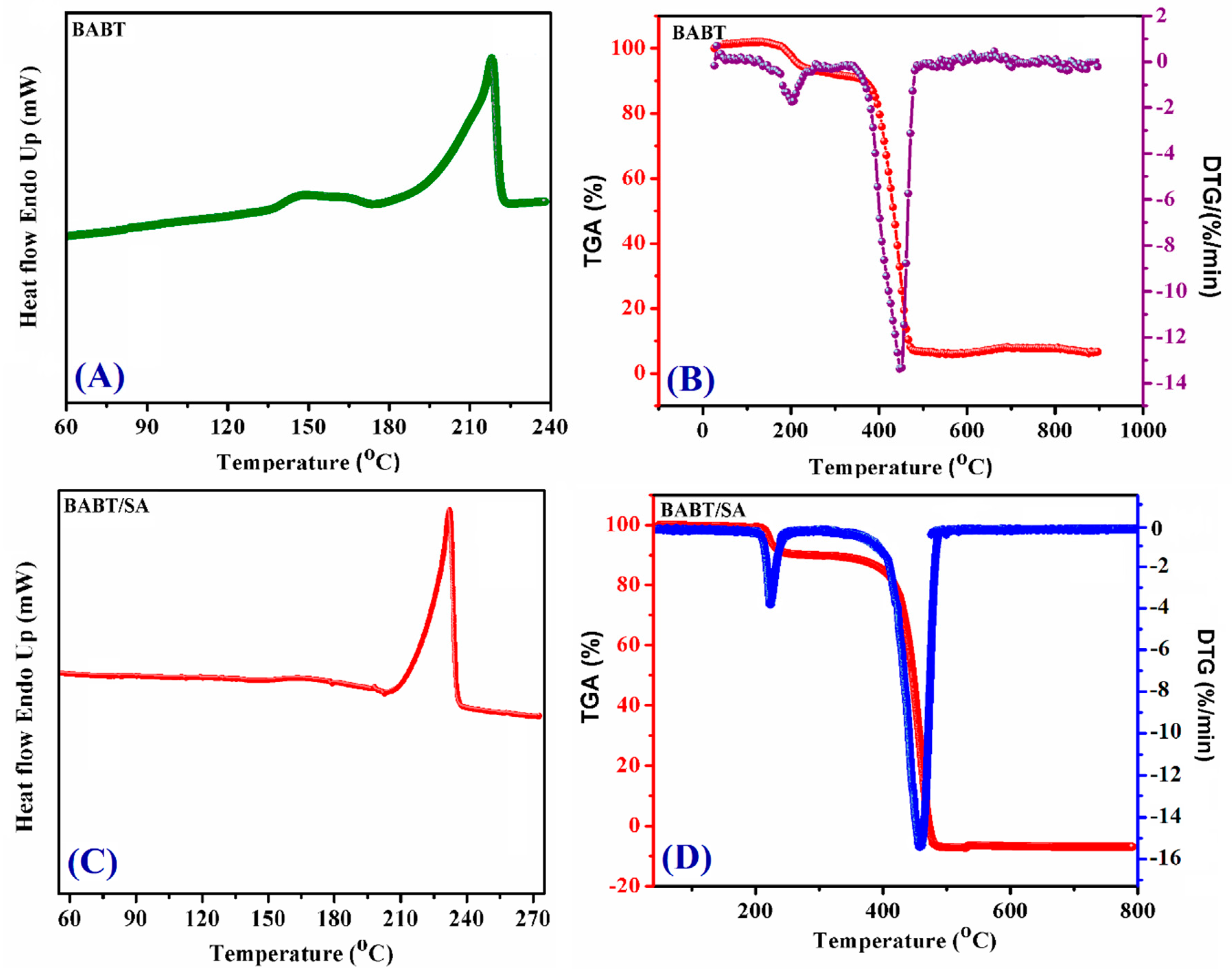 Polymers 10 00793 g010