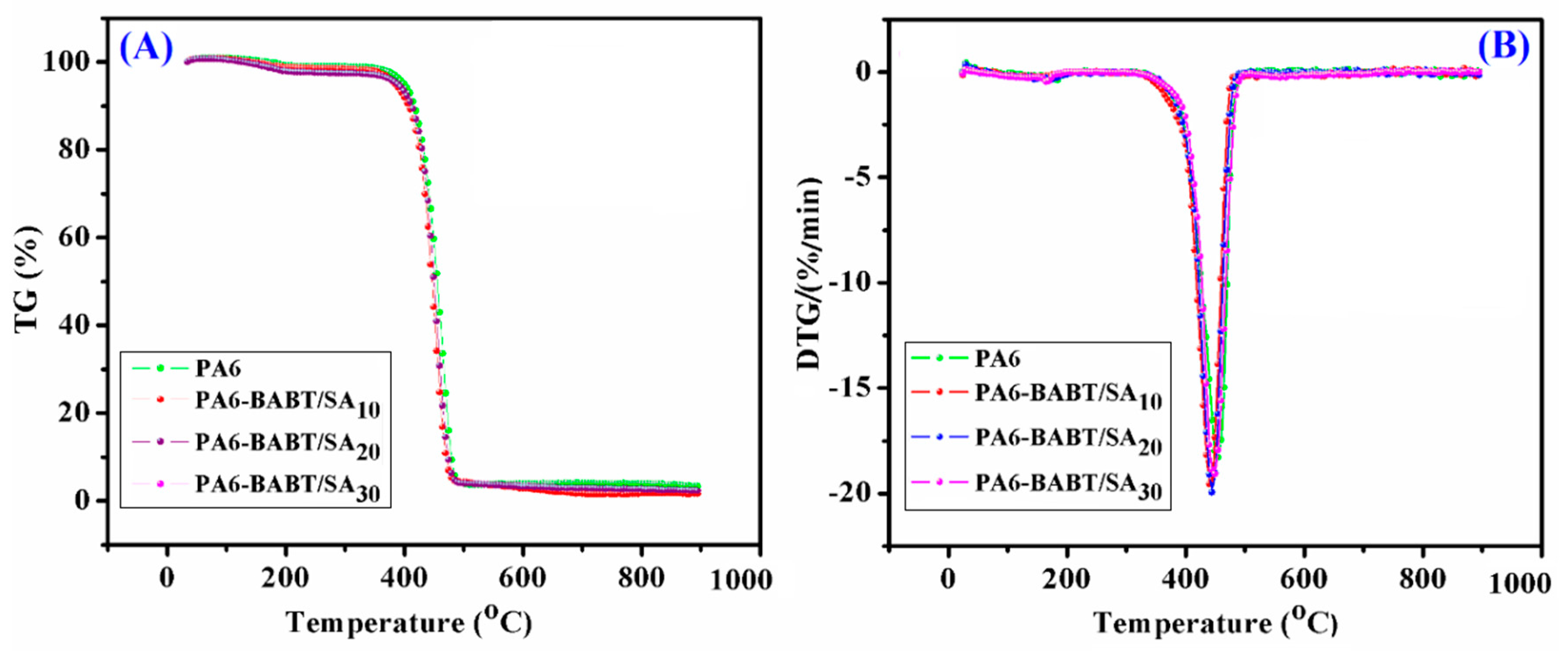 Polymers 10 00793 g012