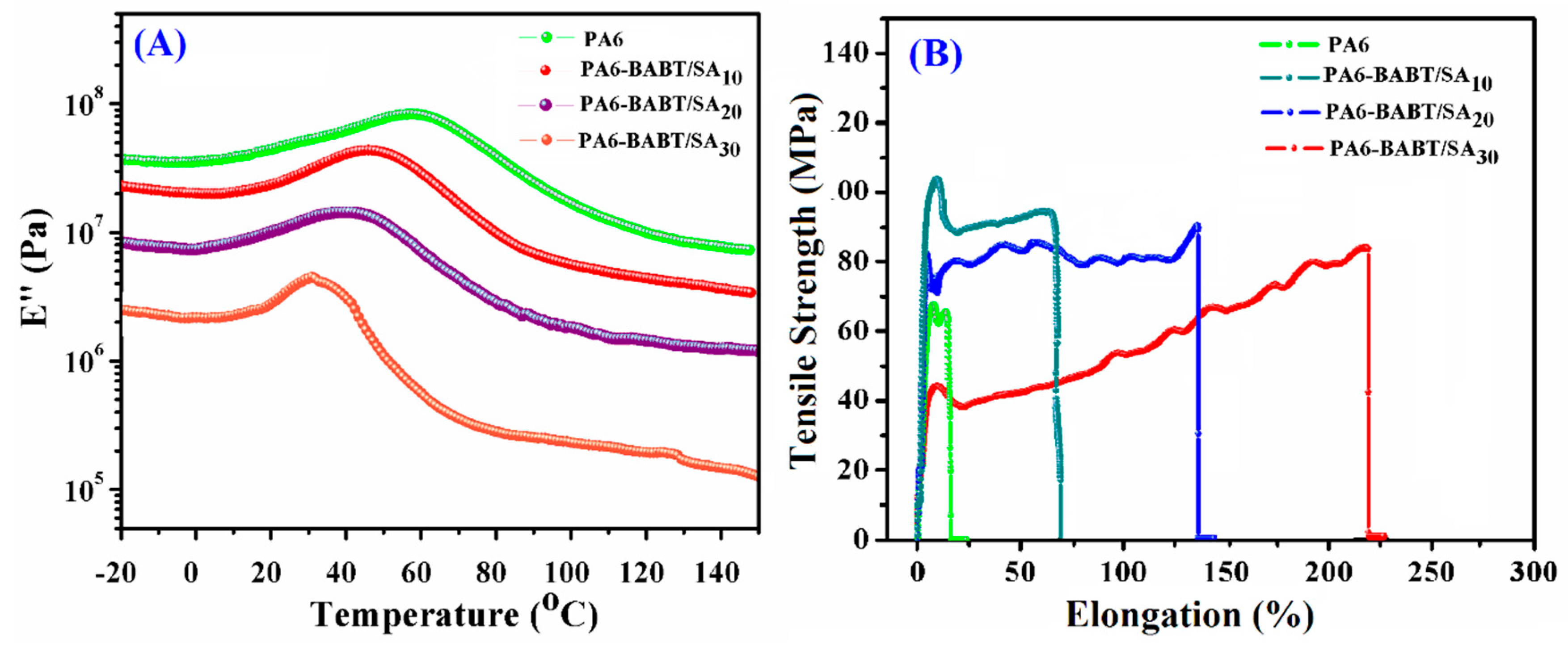 Polymers 10 00793 g015