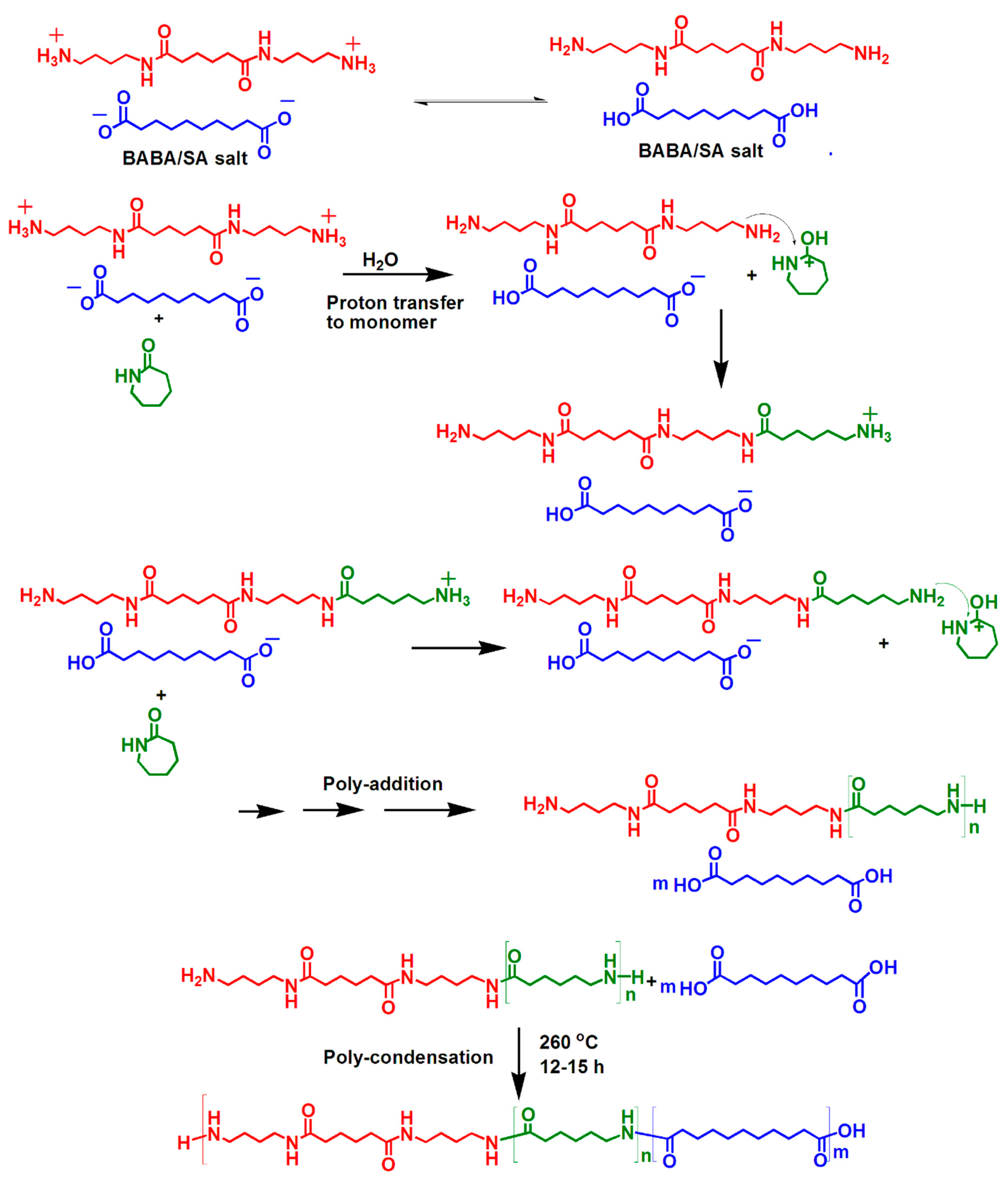 Polymers 10 00793 sch004
