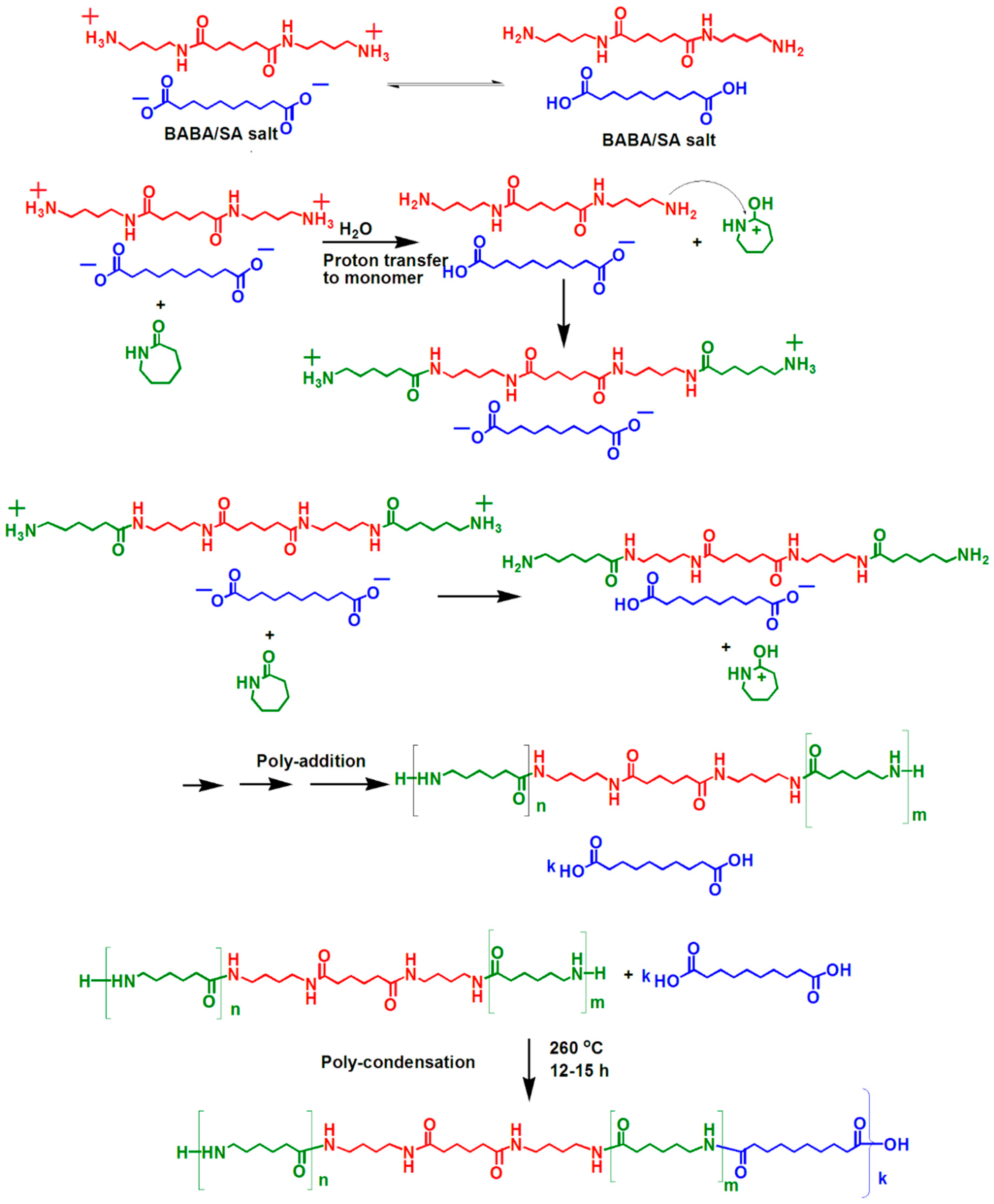 Polymers 10 00793 sch005