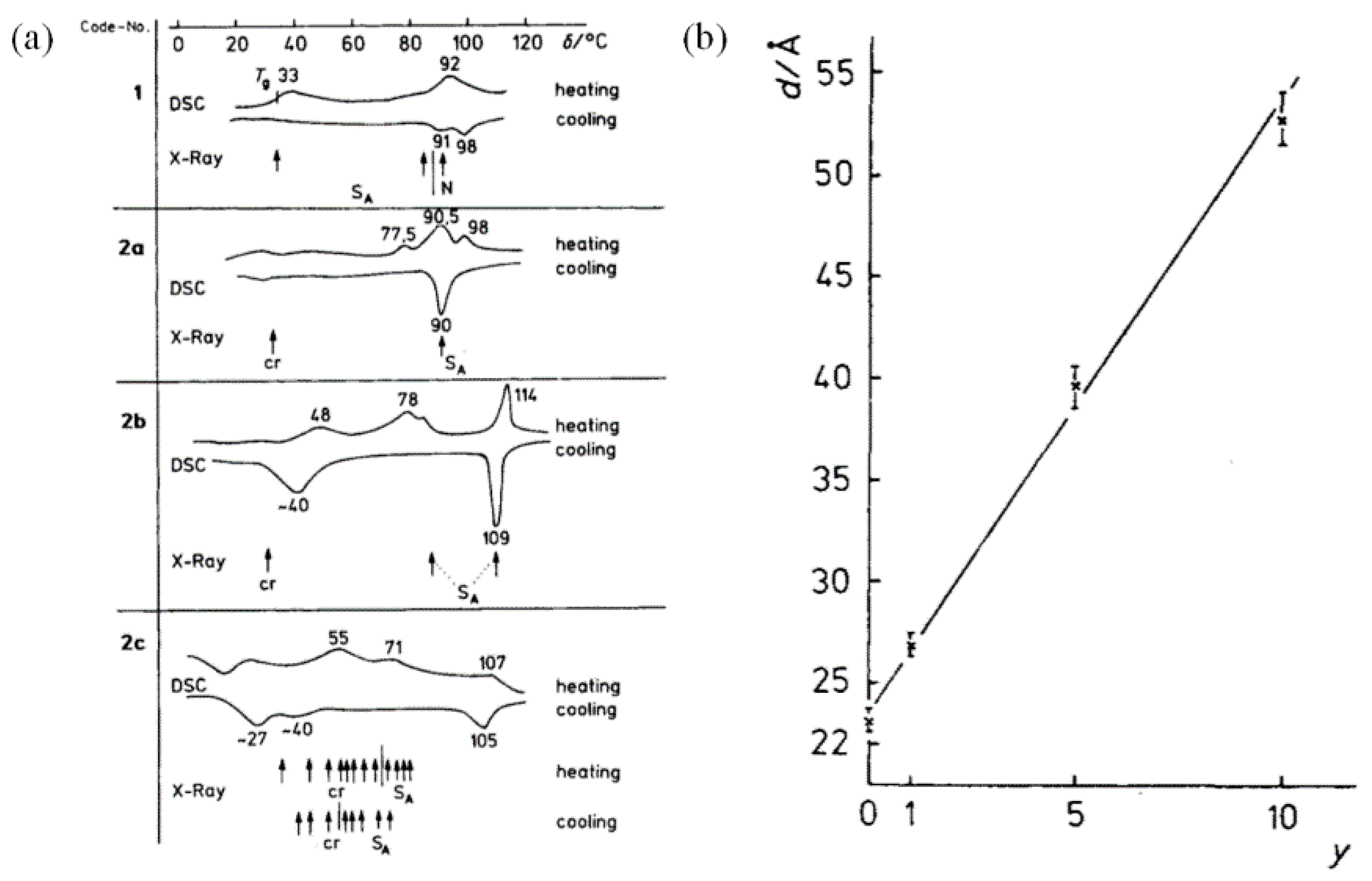 Polymers 10 00794 g009 550