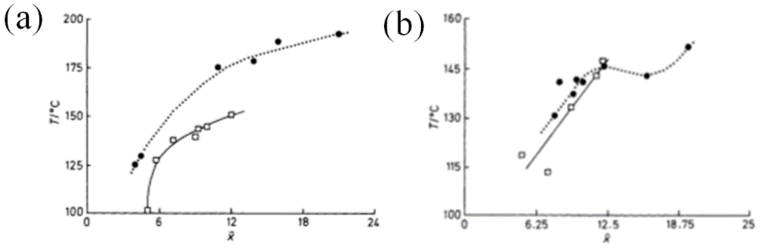 Polymers 10 00794 g016 550