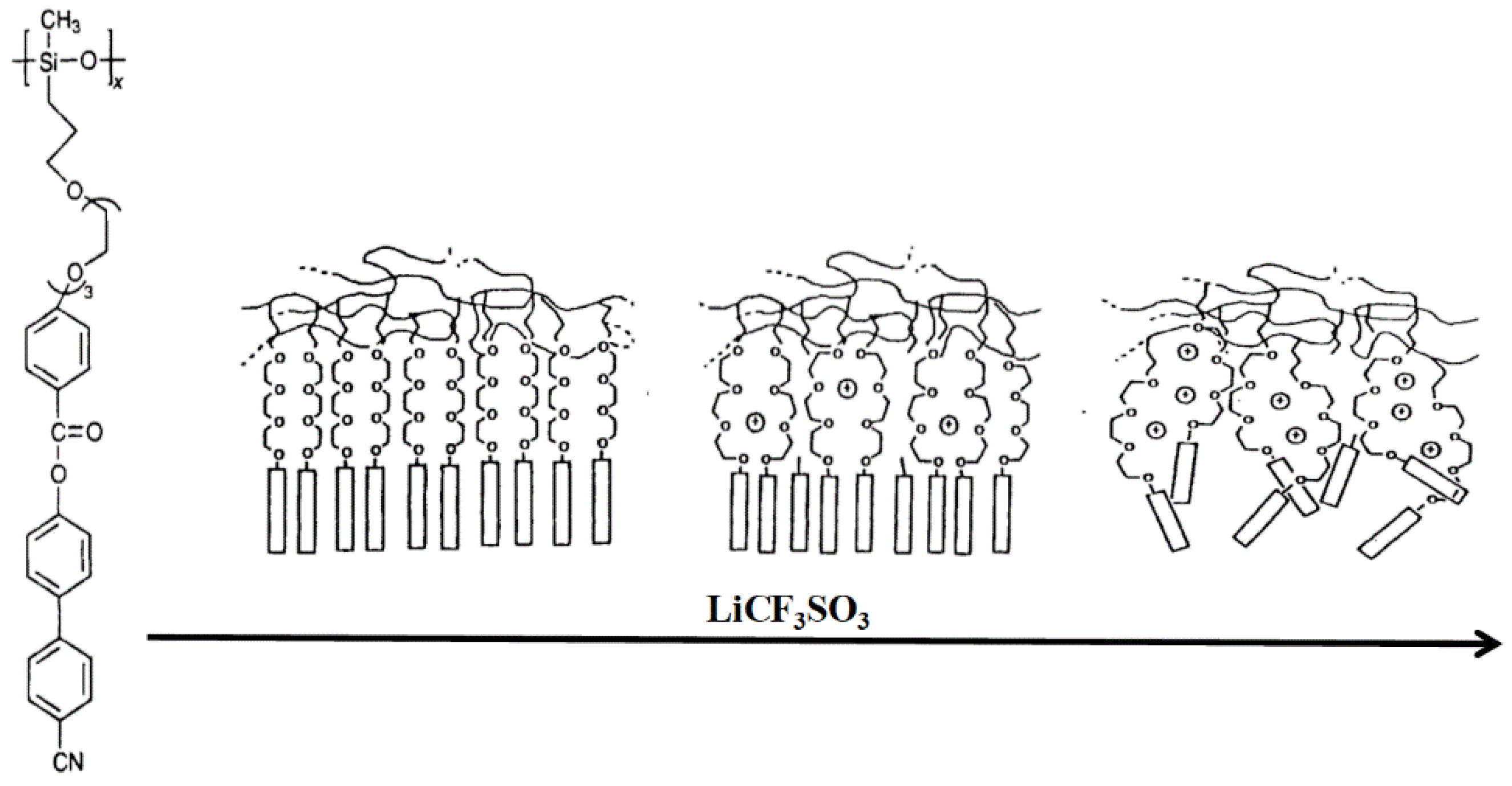 Polymers 10 00794 g019 550