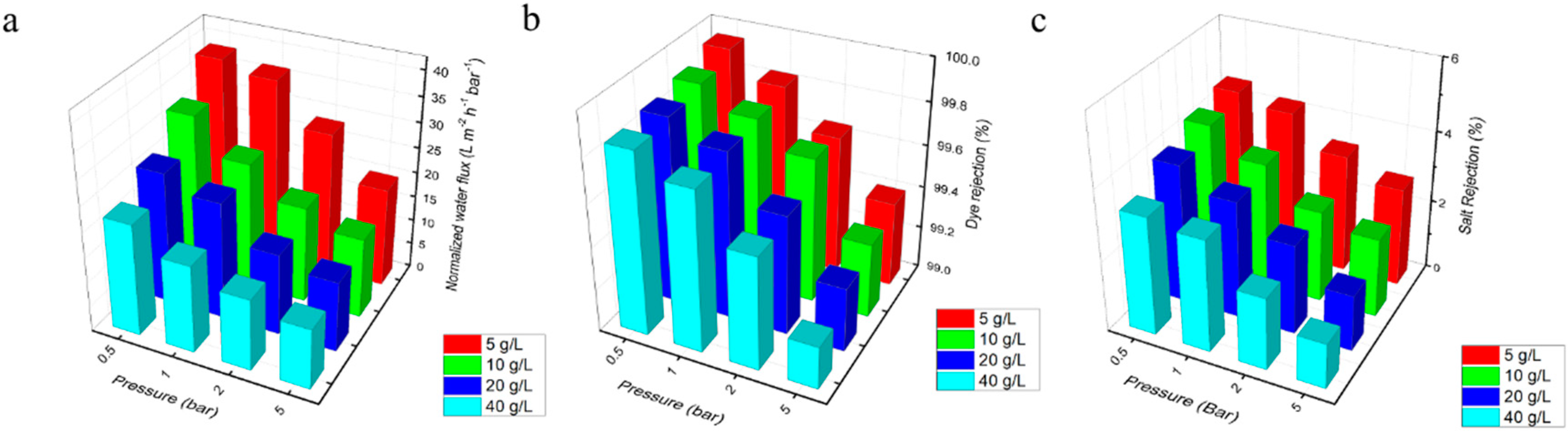 Polymers 10 00795 g007