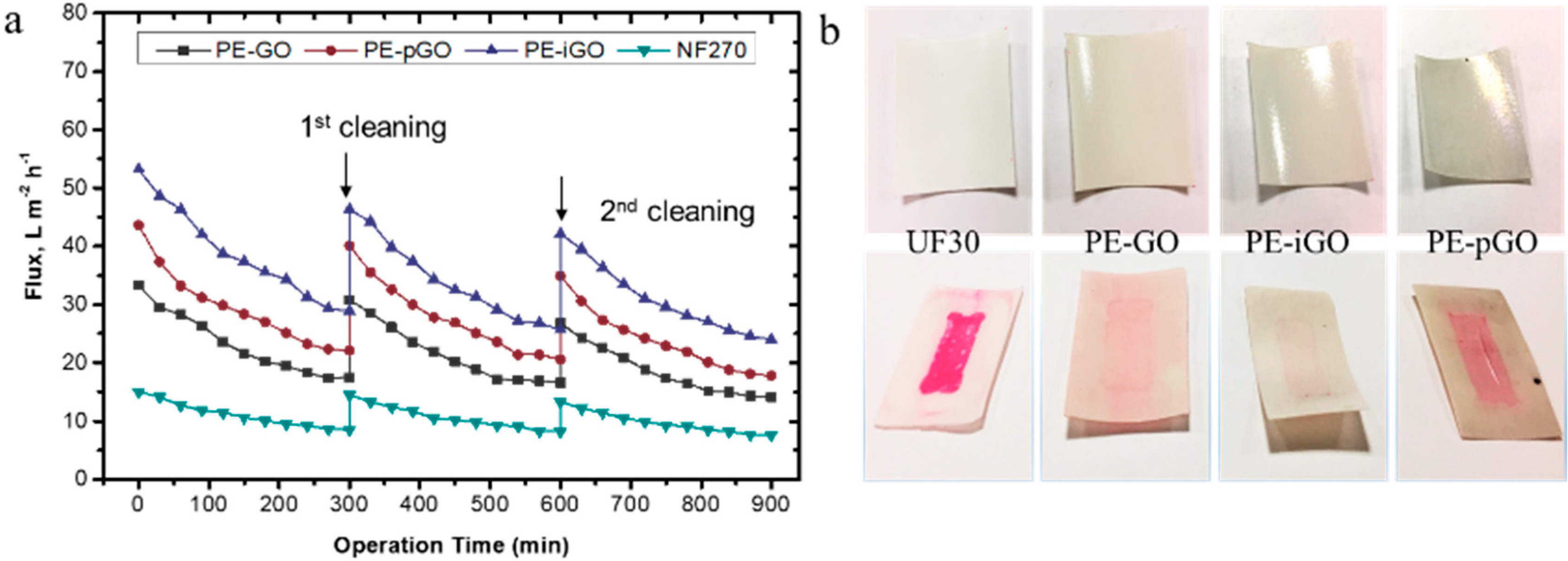 Polymers 10 00795 g008