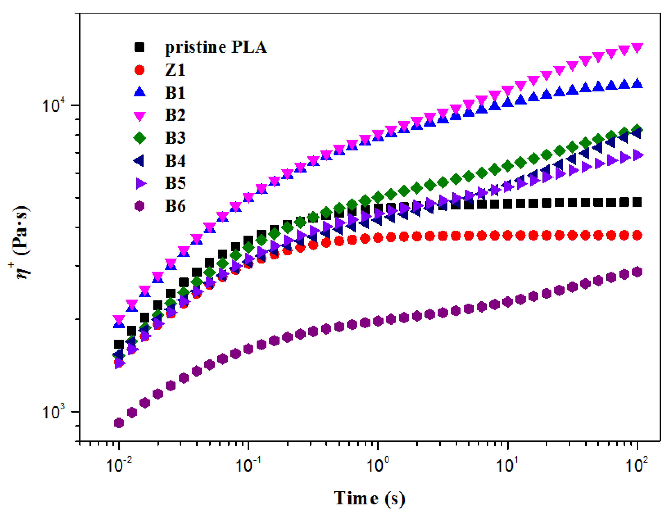 Polymers 10 00796 g011