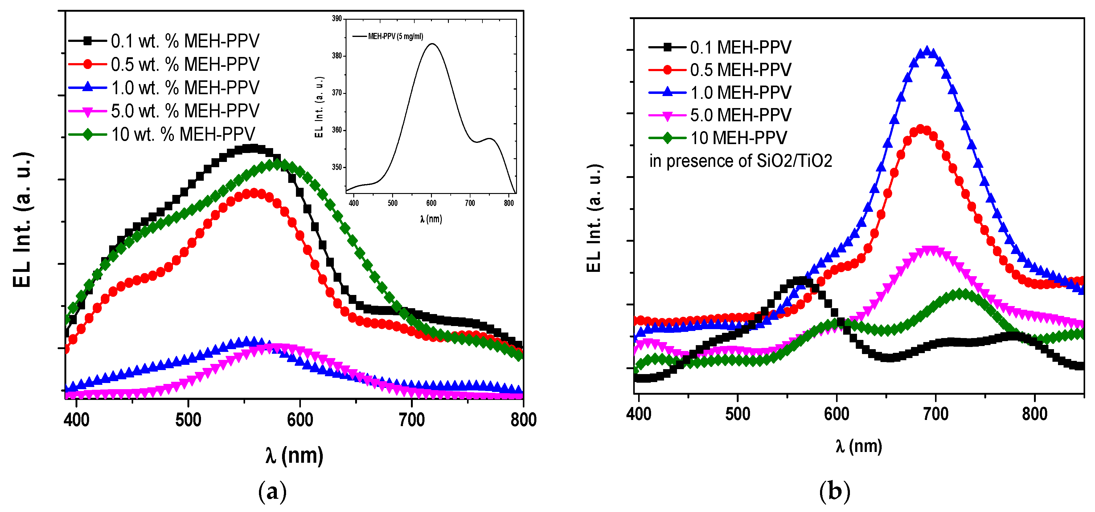 Polymers 10 00800 g002