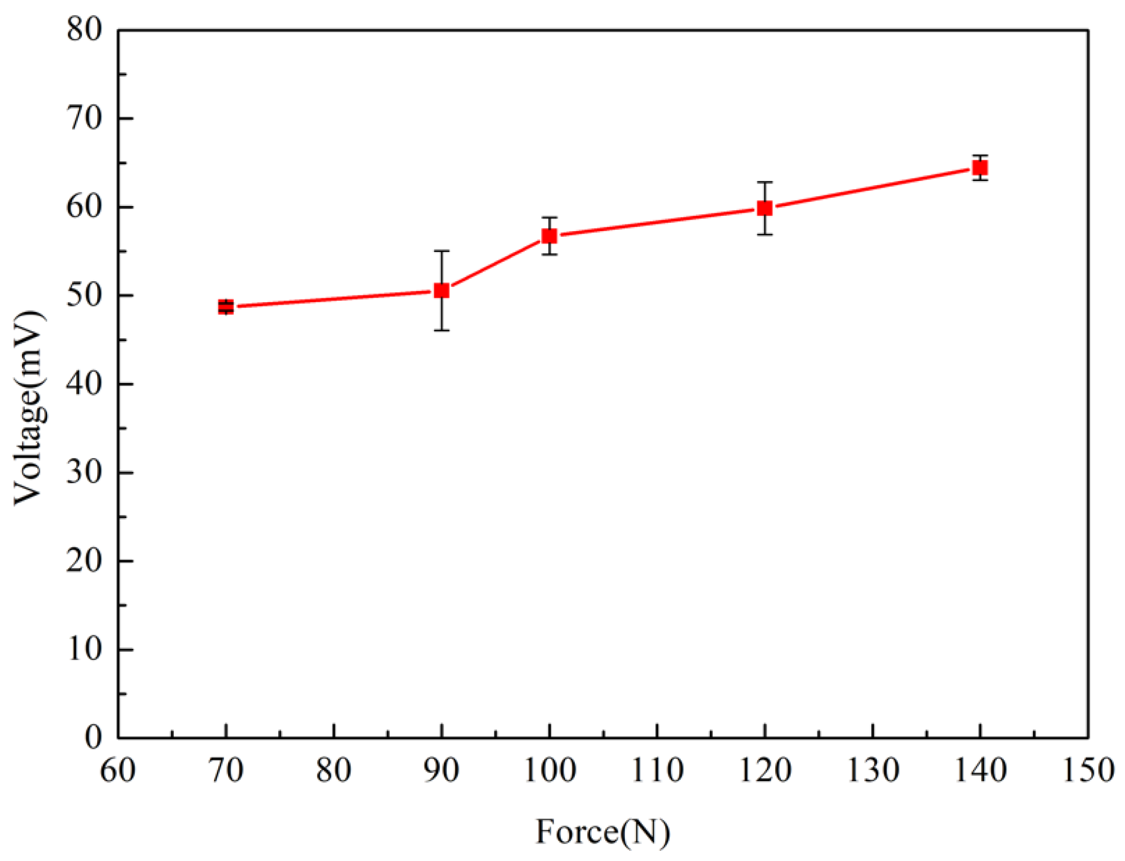 Polymers 10 00803 g013