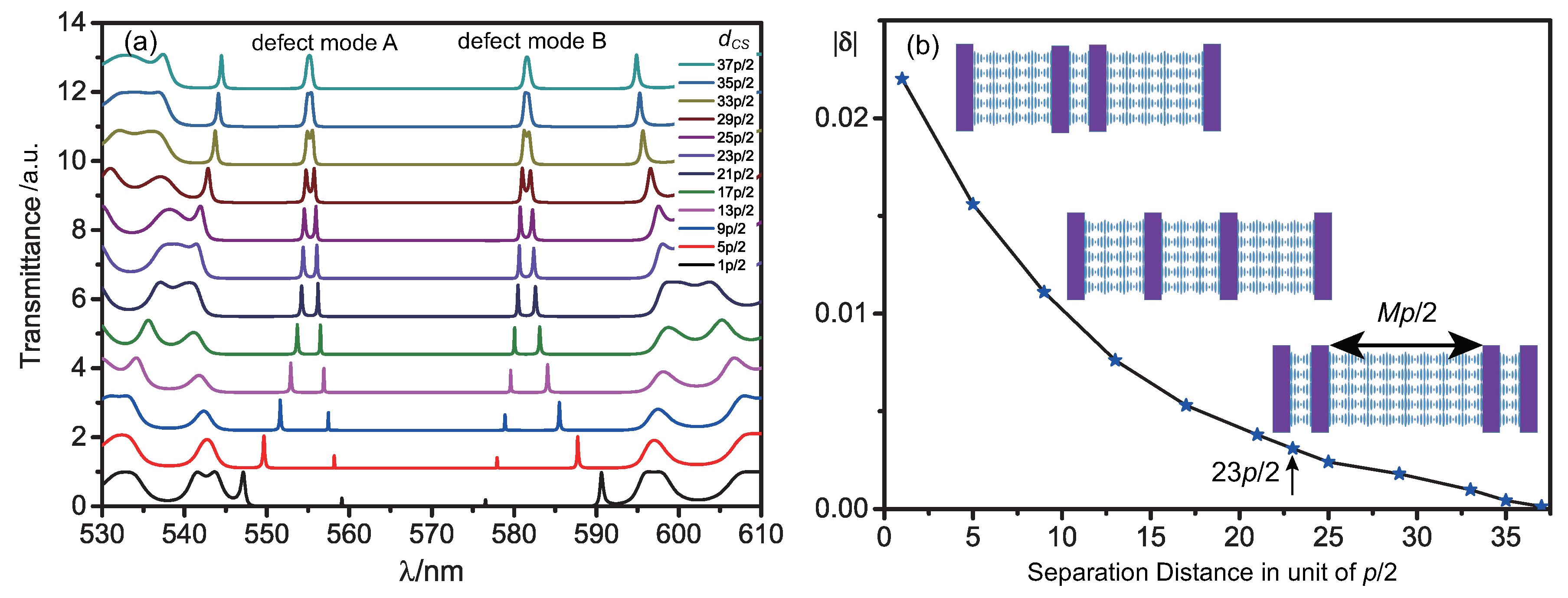 Polymers 10 00805 g003
