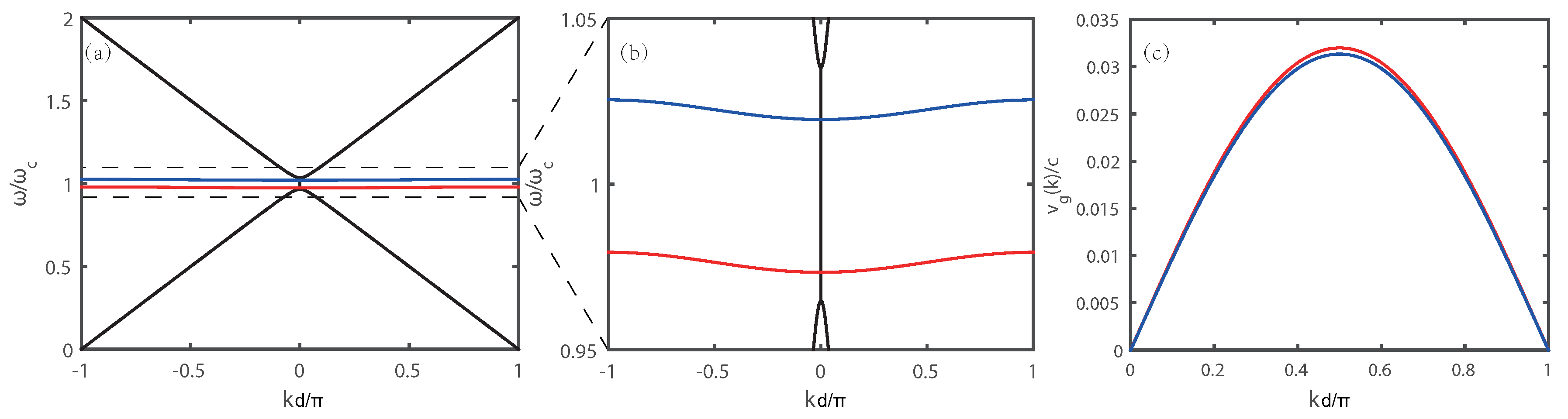 Polymers 10 00805 g005