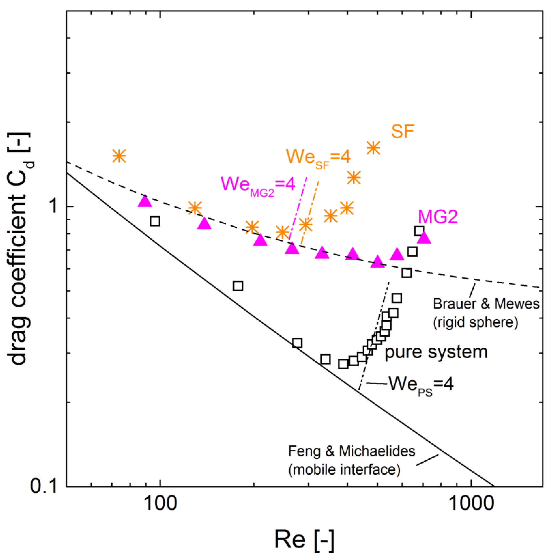 Polymers 10 00809 g006