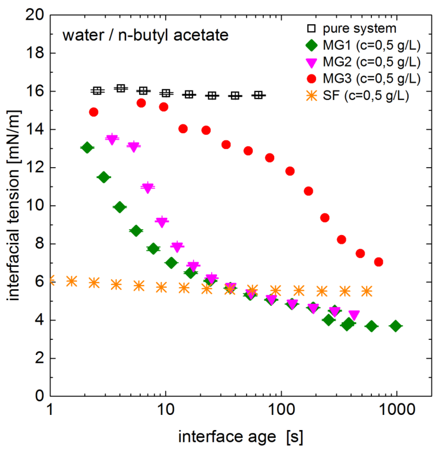 Polymers 10 00809 g0a1