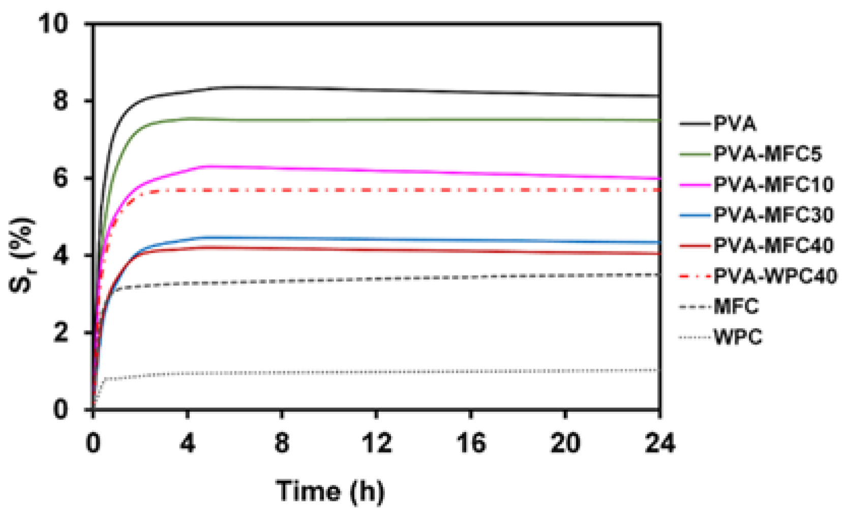 Polymers 10 00813 g008 Polymers 10 00813 g008