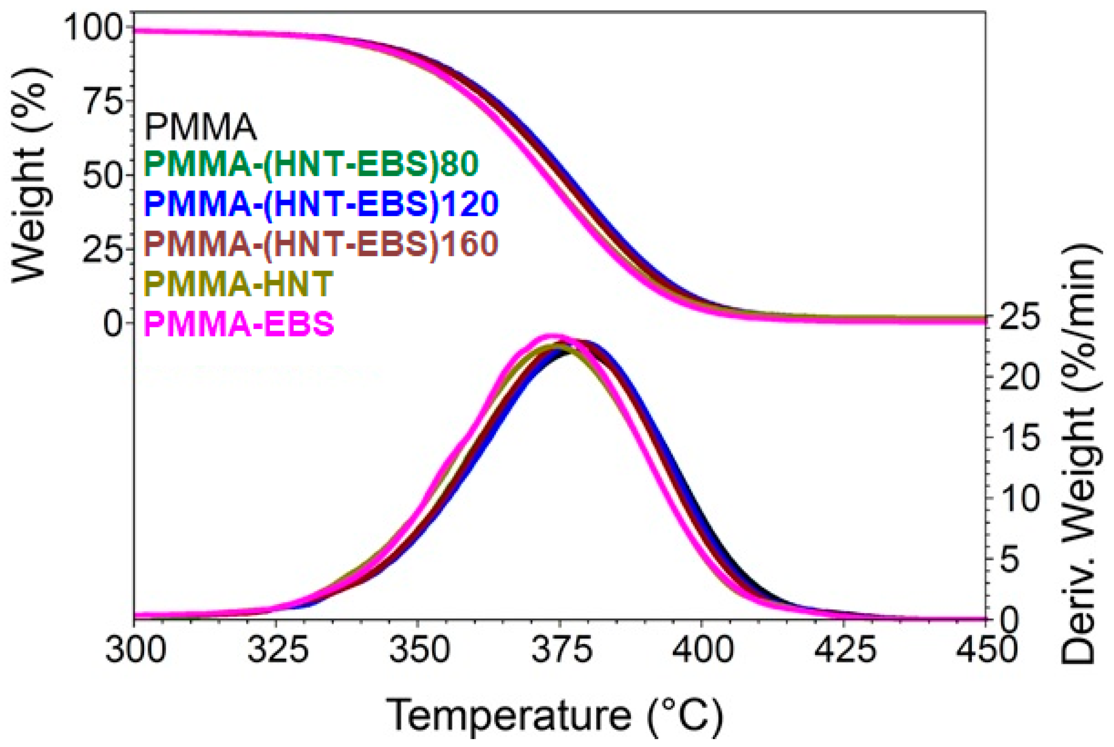 Polymers 10 00816 g002