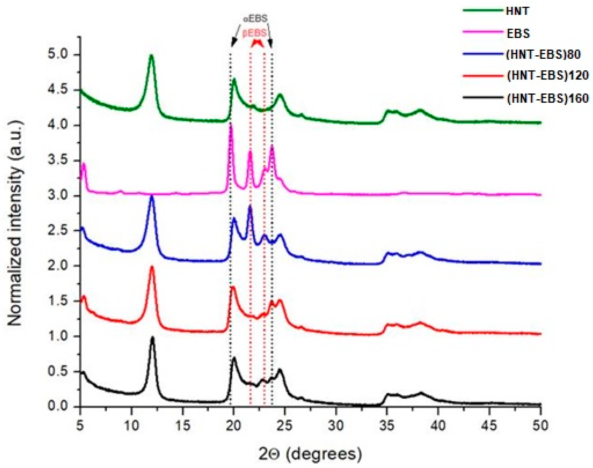 Polymers 10 00816 g006