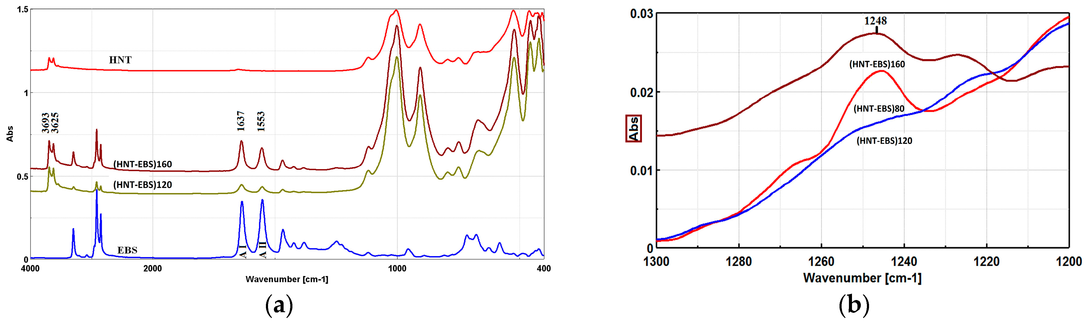 Polymers 10 00816 g008