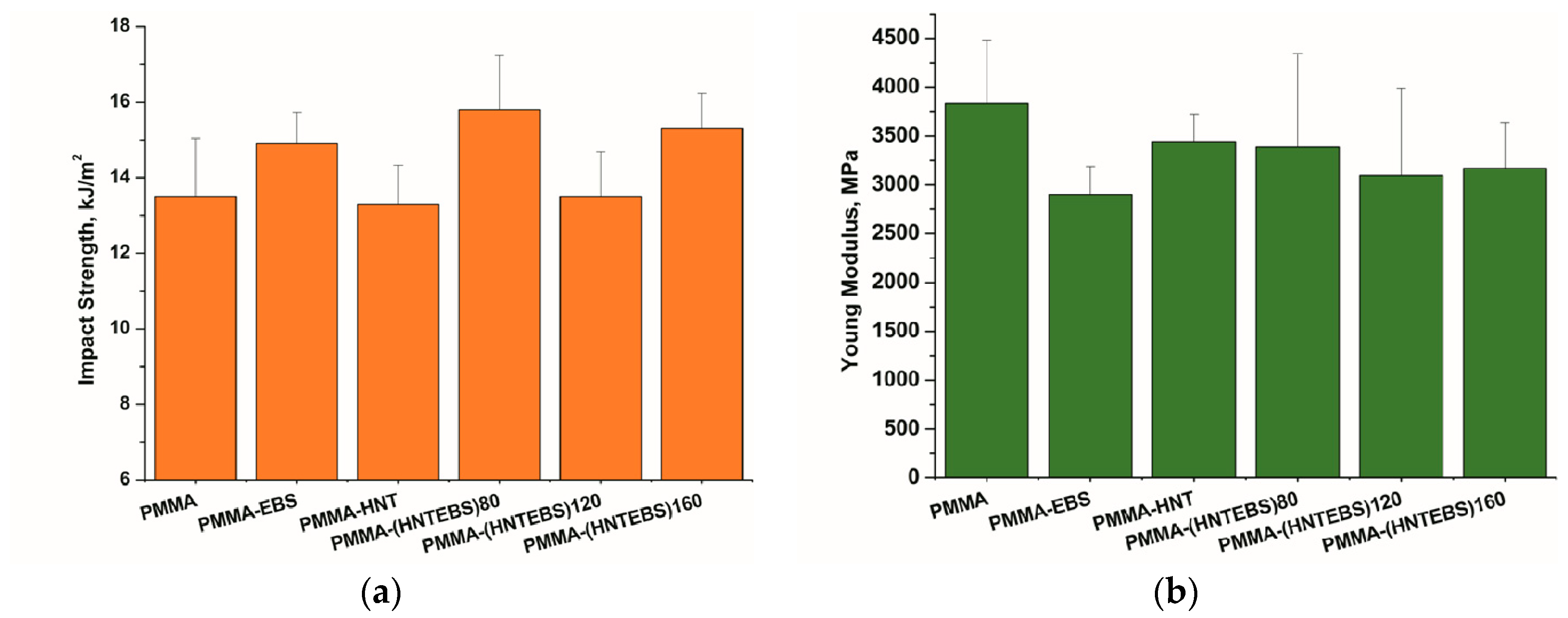 Polymers 10 00816 g014