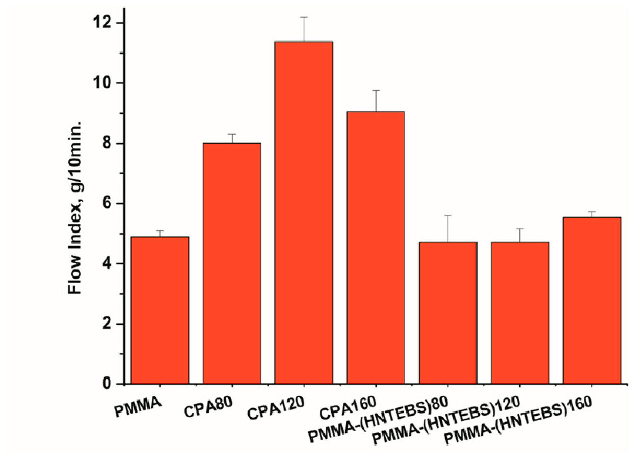 Polymers 10 00816 g015