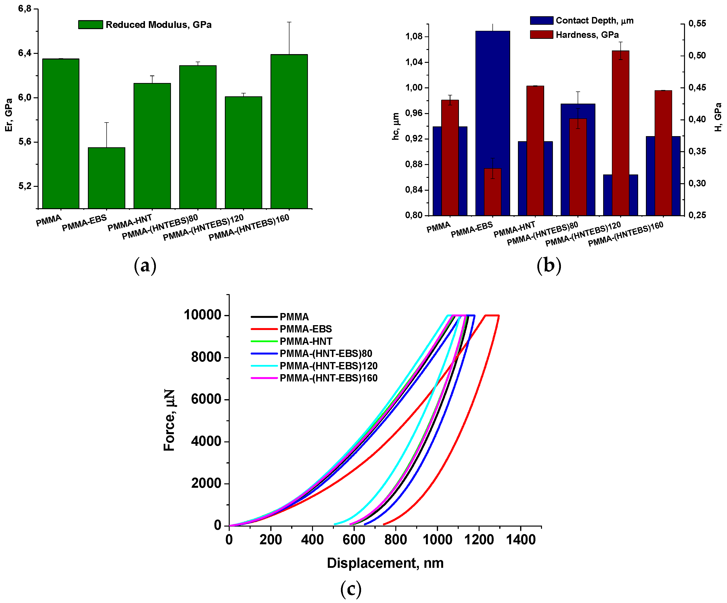 Polymers 10 00816 g016