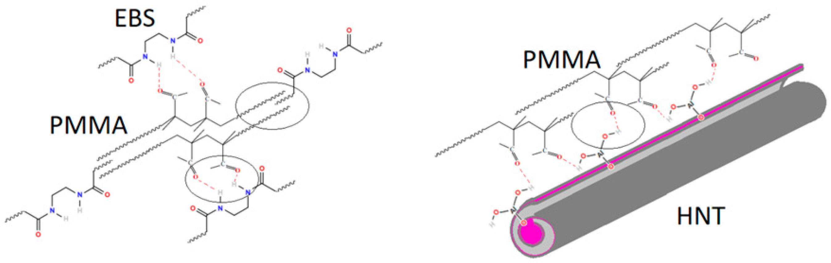 Polymers 10 00816 sch001