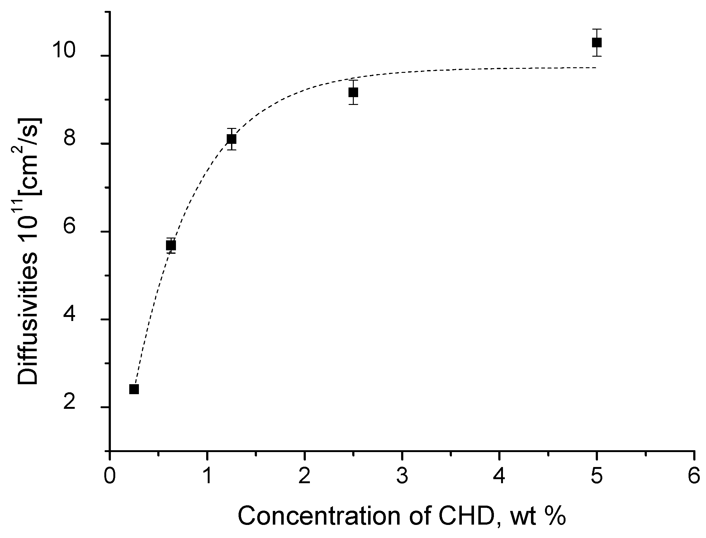Polymers 10 00817 g002 Polymers 10 00817 g002