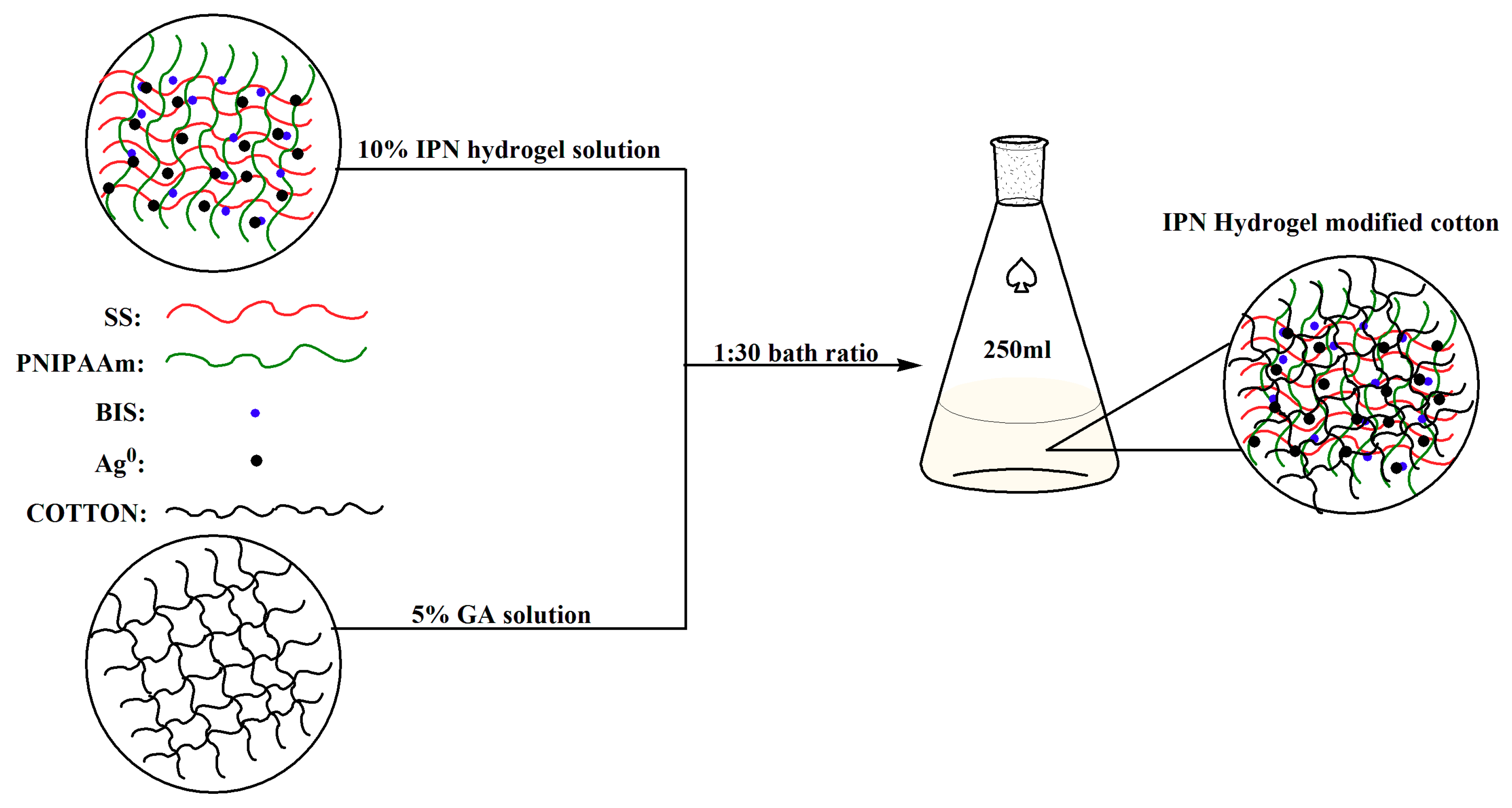 Polymers 10 00818 g002