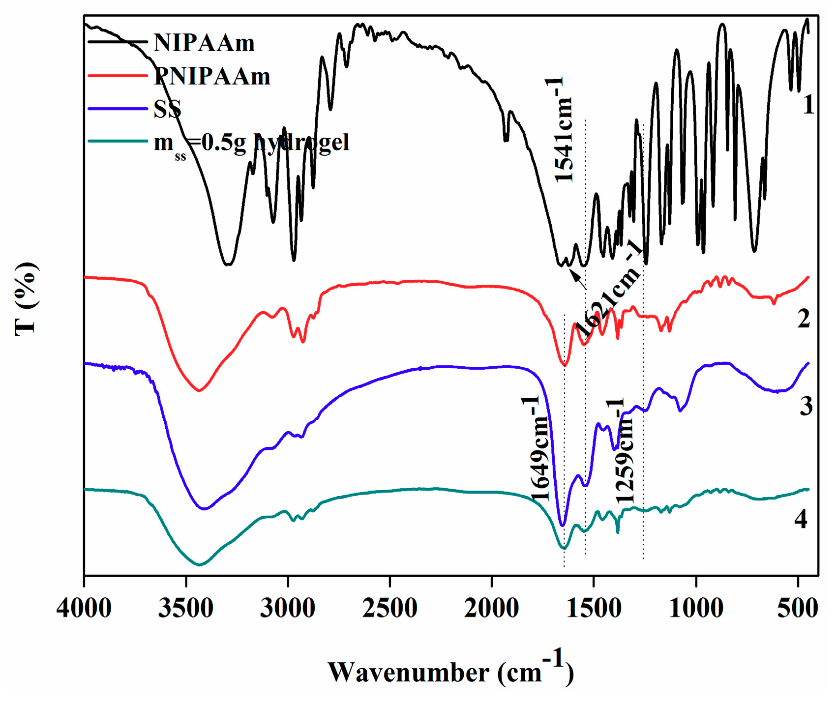 Polymers 10 00818 g003