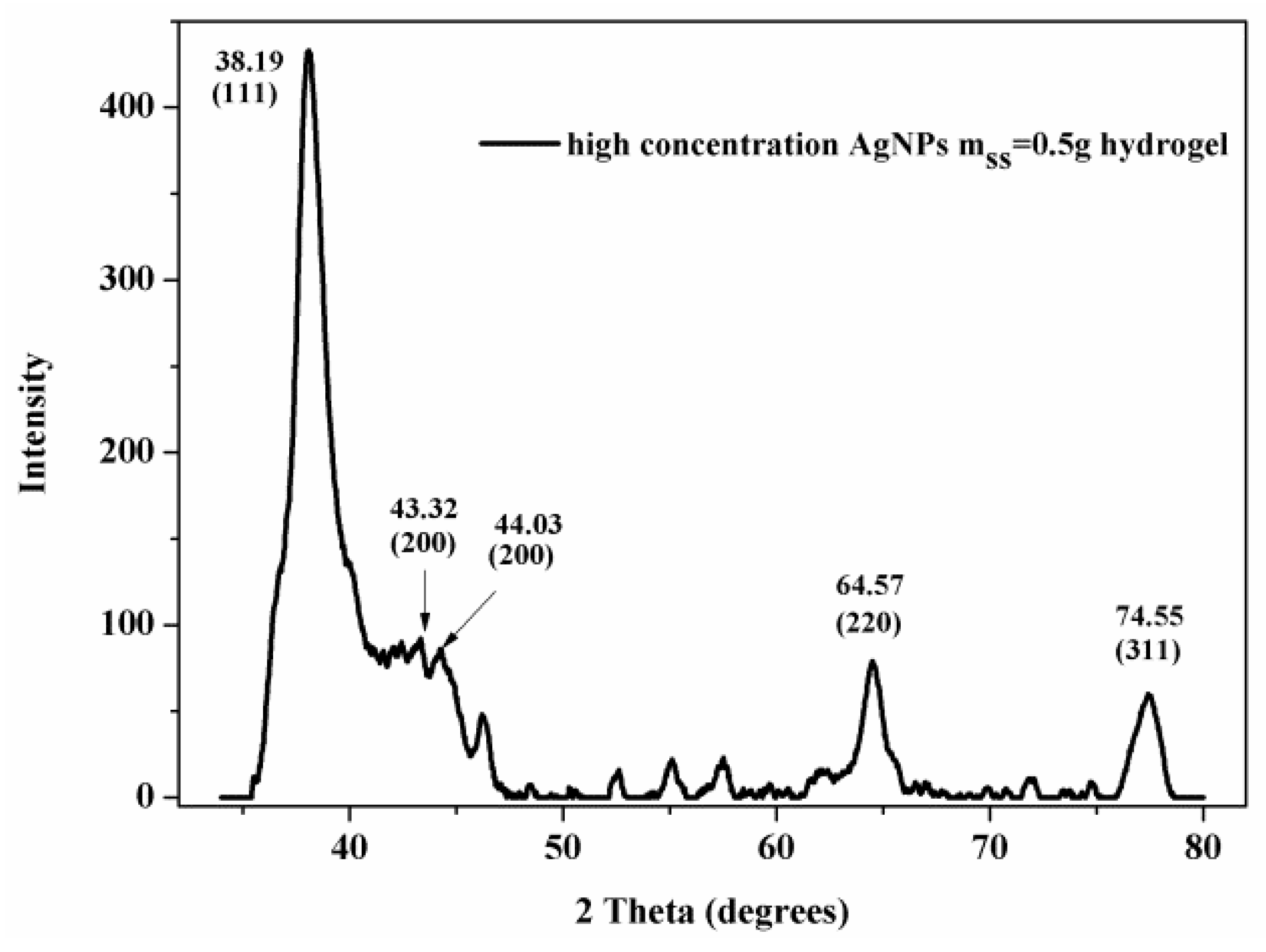 Polymers 10 00818 g004