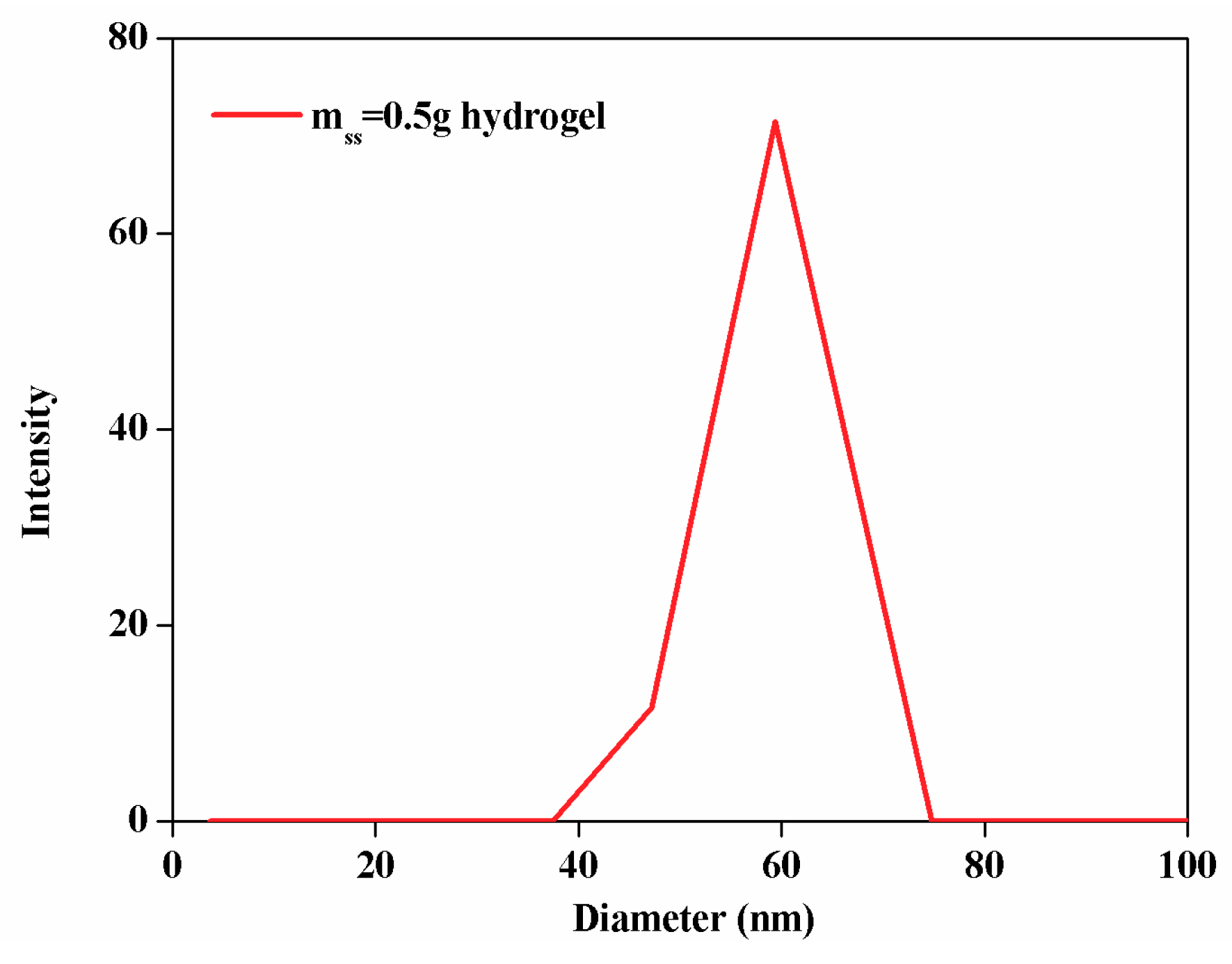 Polymers 10 00818 g006