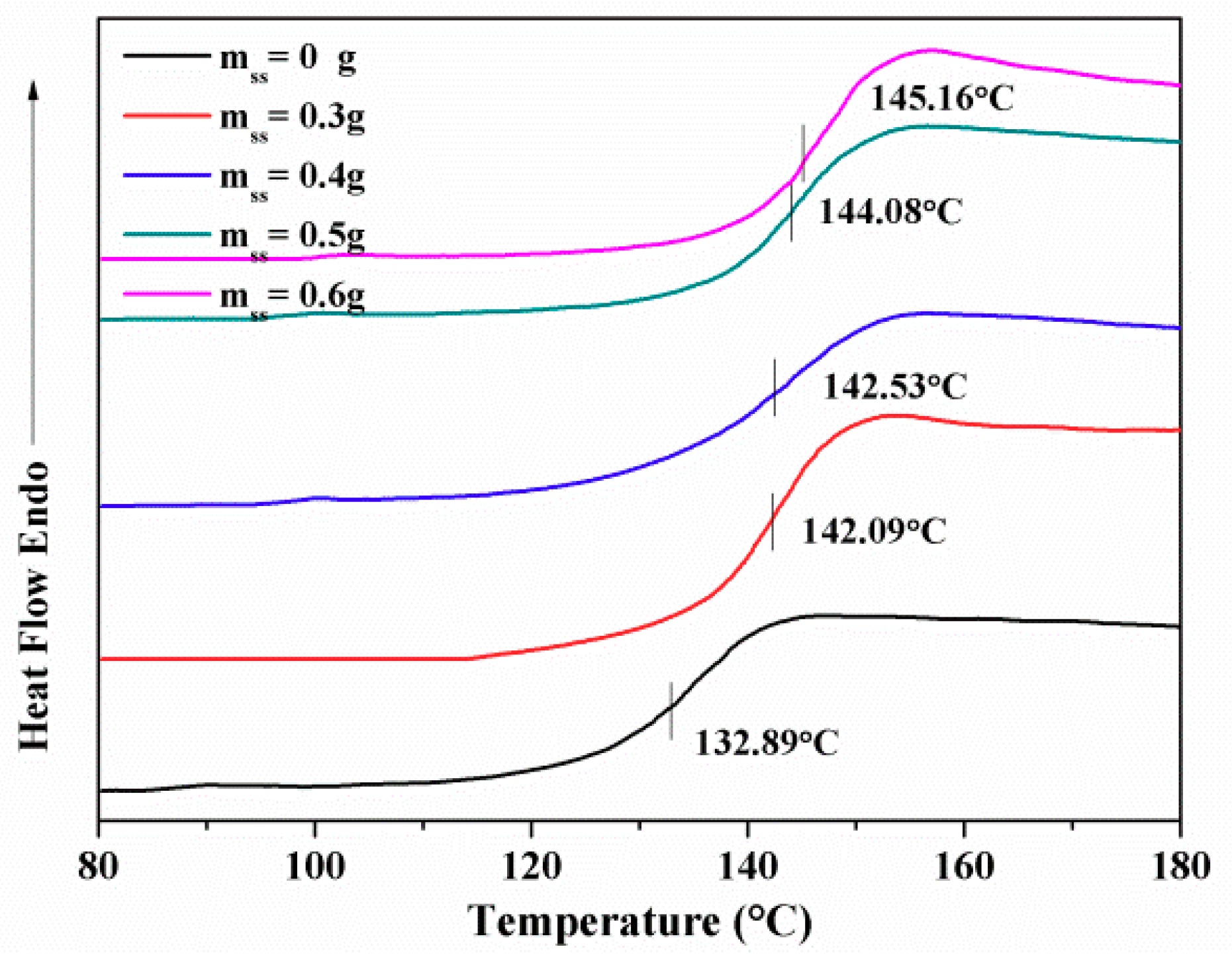 Polymers 10 00818 g007