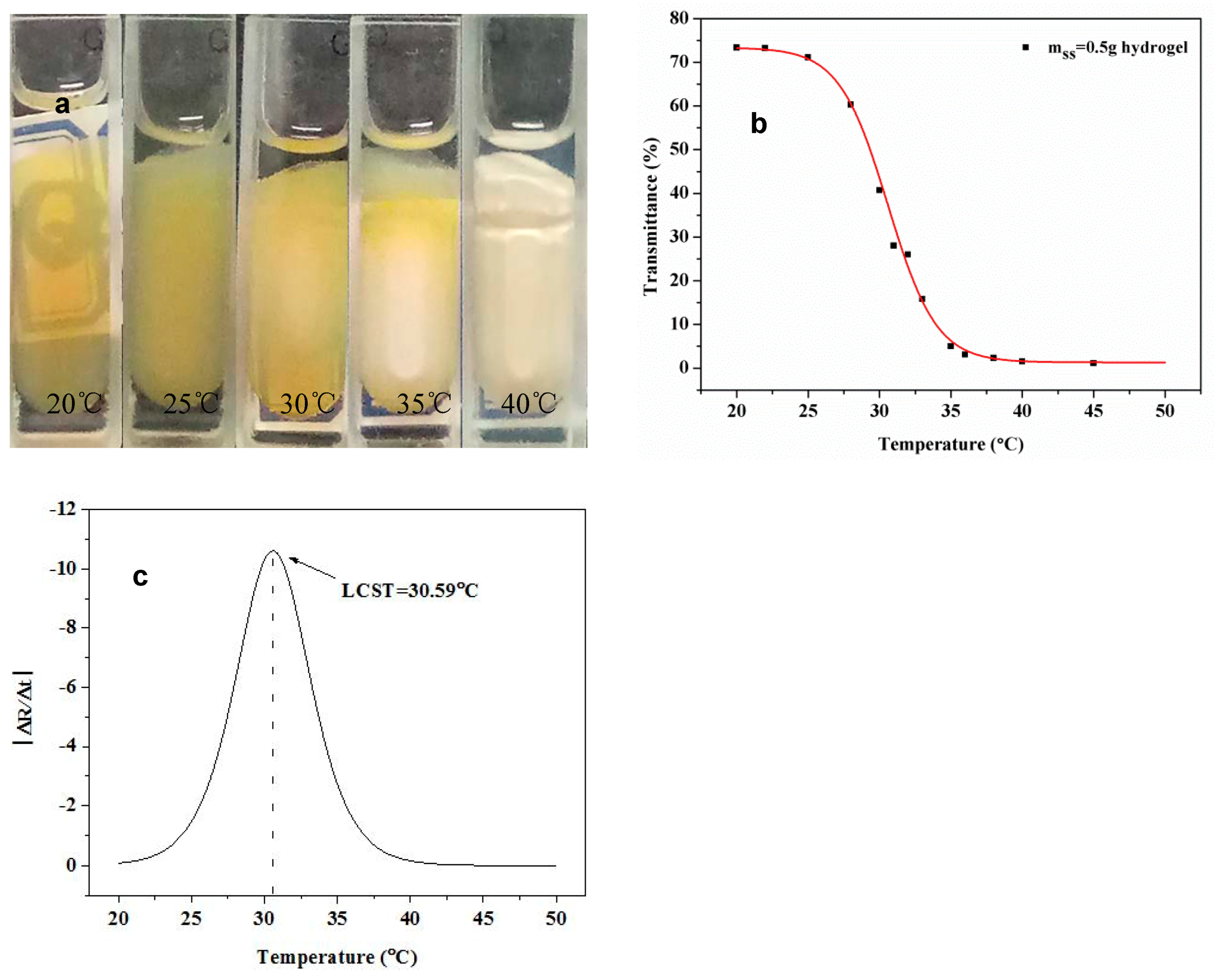 Polymers 10 00818 g008