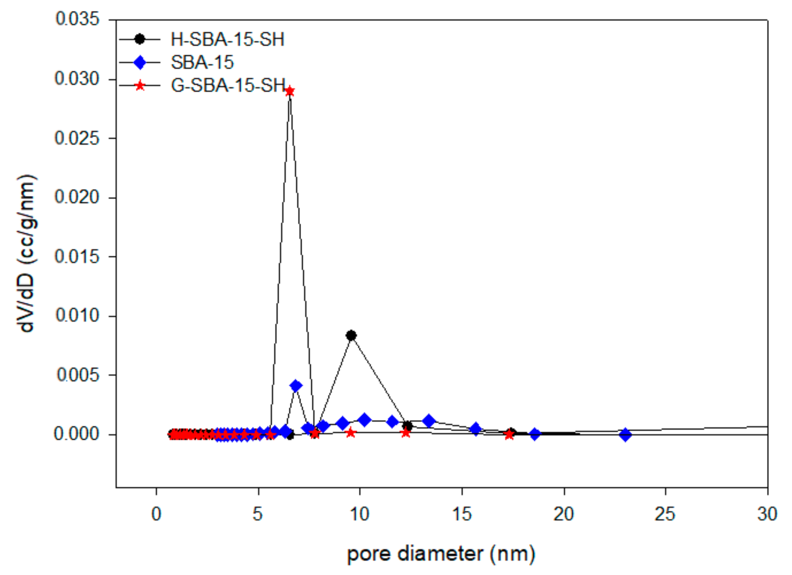 Polymers 10 00819 g003