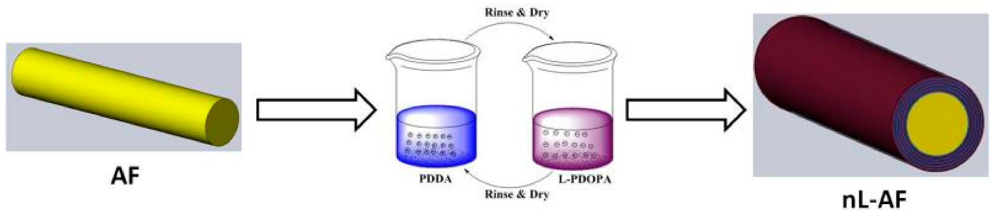 Polymers 10 00820 g001a