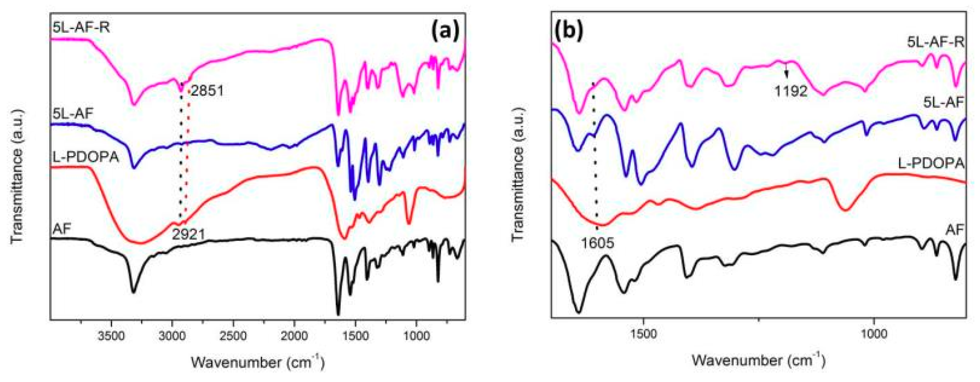 Polymers 10 00820 g002