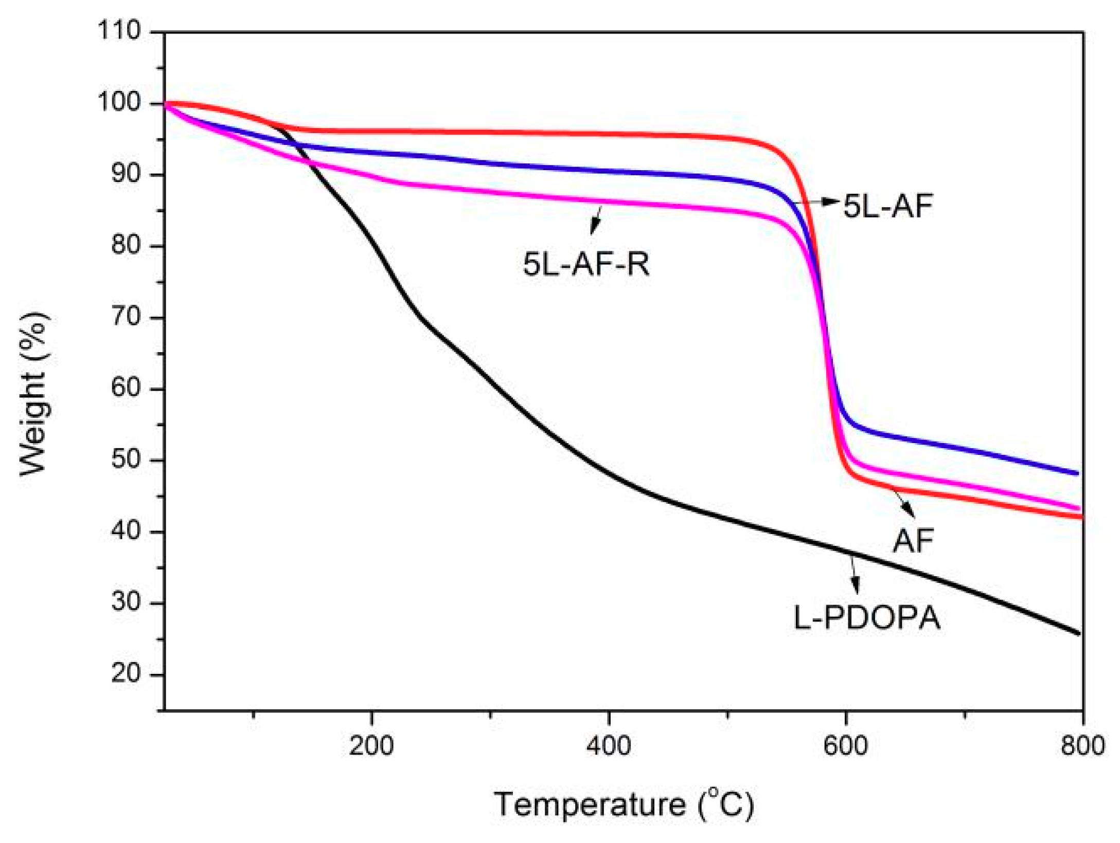 Polymers 10 00820 g004