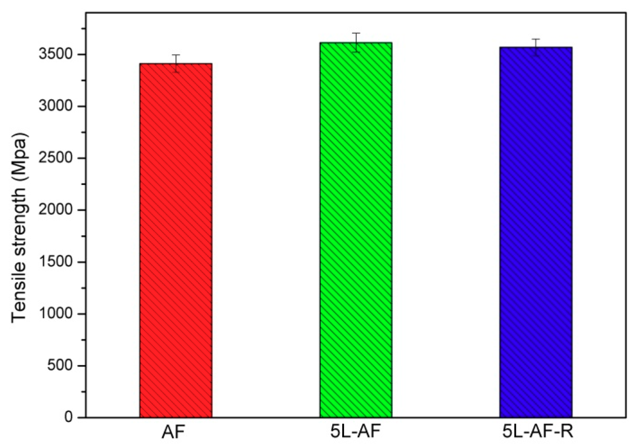 Polymers 10 00820 g007