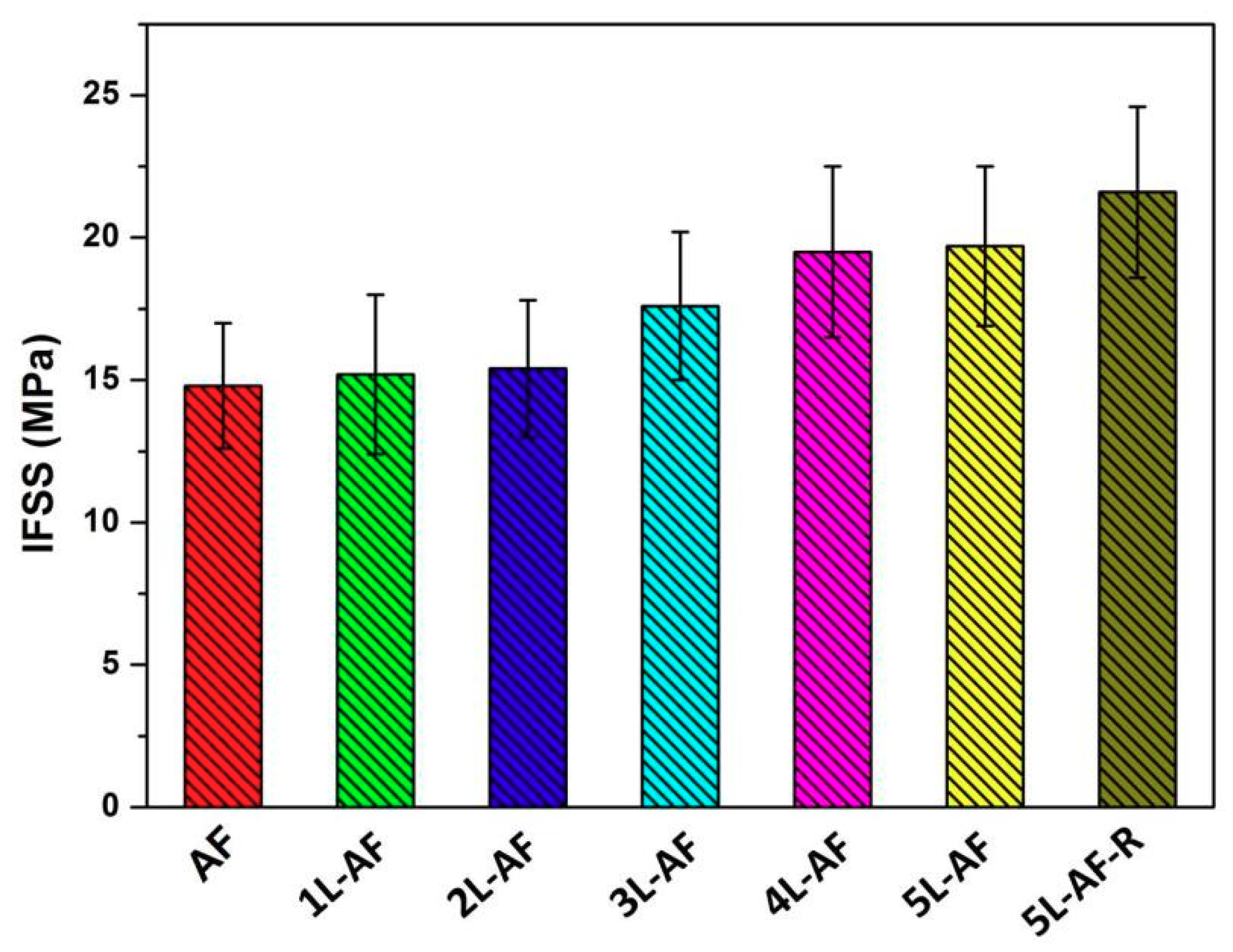 Polymers 10 00820 g010