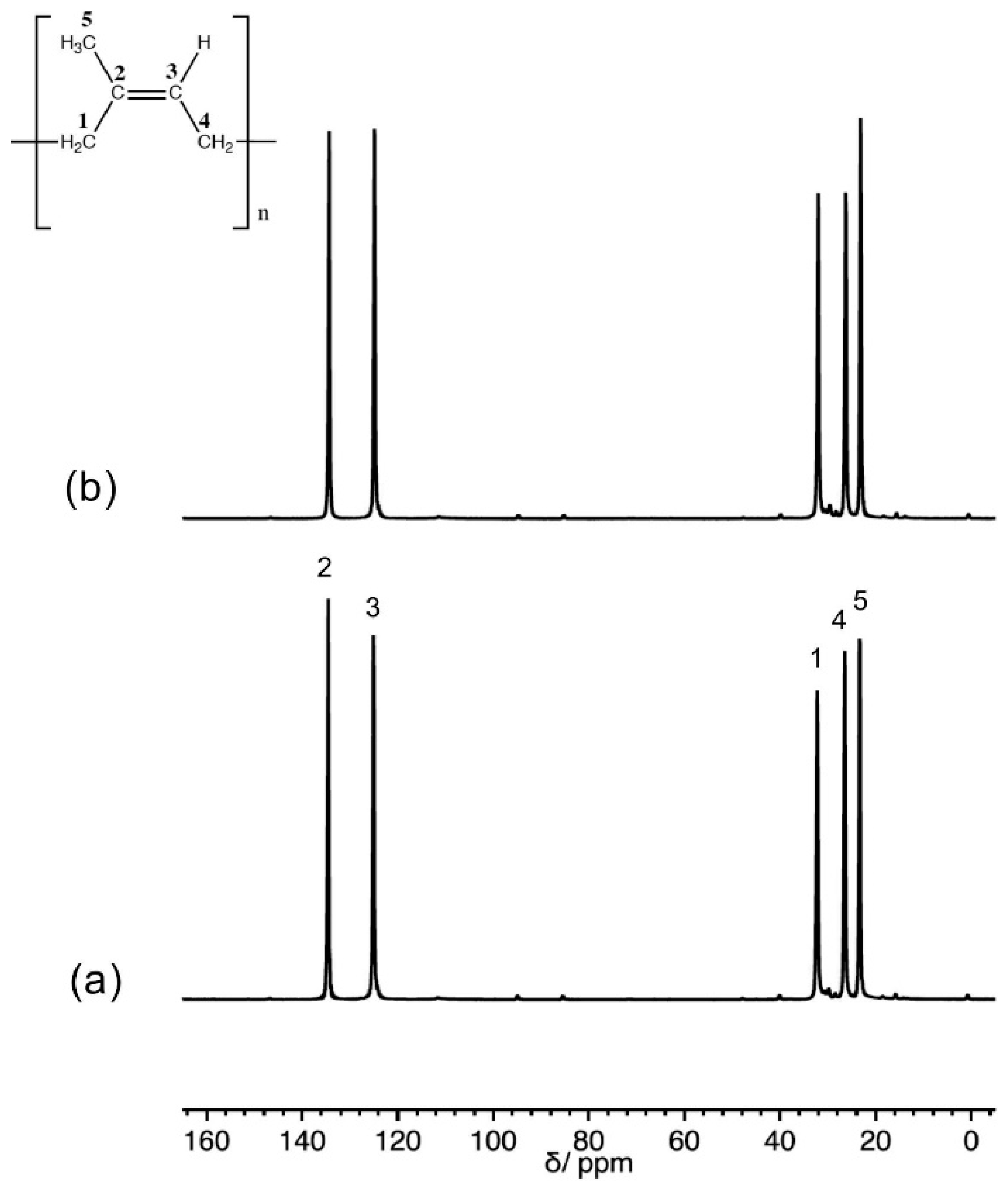 Polymers 10 00822 g001